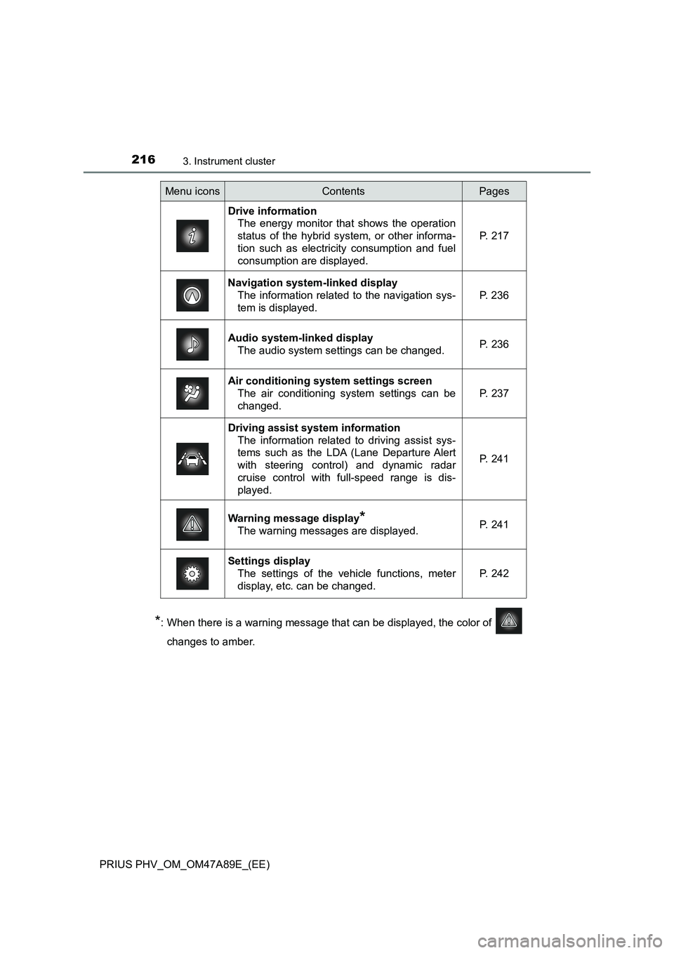 TOYOTA PRIUS PLUG-IN HYBRID 2017  Owners Manual 2163. Instrument cluster
PRIUS PHV_OM_OM47A89E_(EE)
*: When there is a warning message that can be displayed, the color of 
changes to amber.
Menu iconsContentsPages
Drive information
The energy monit