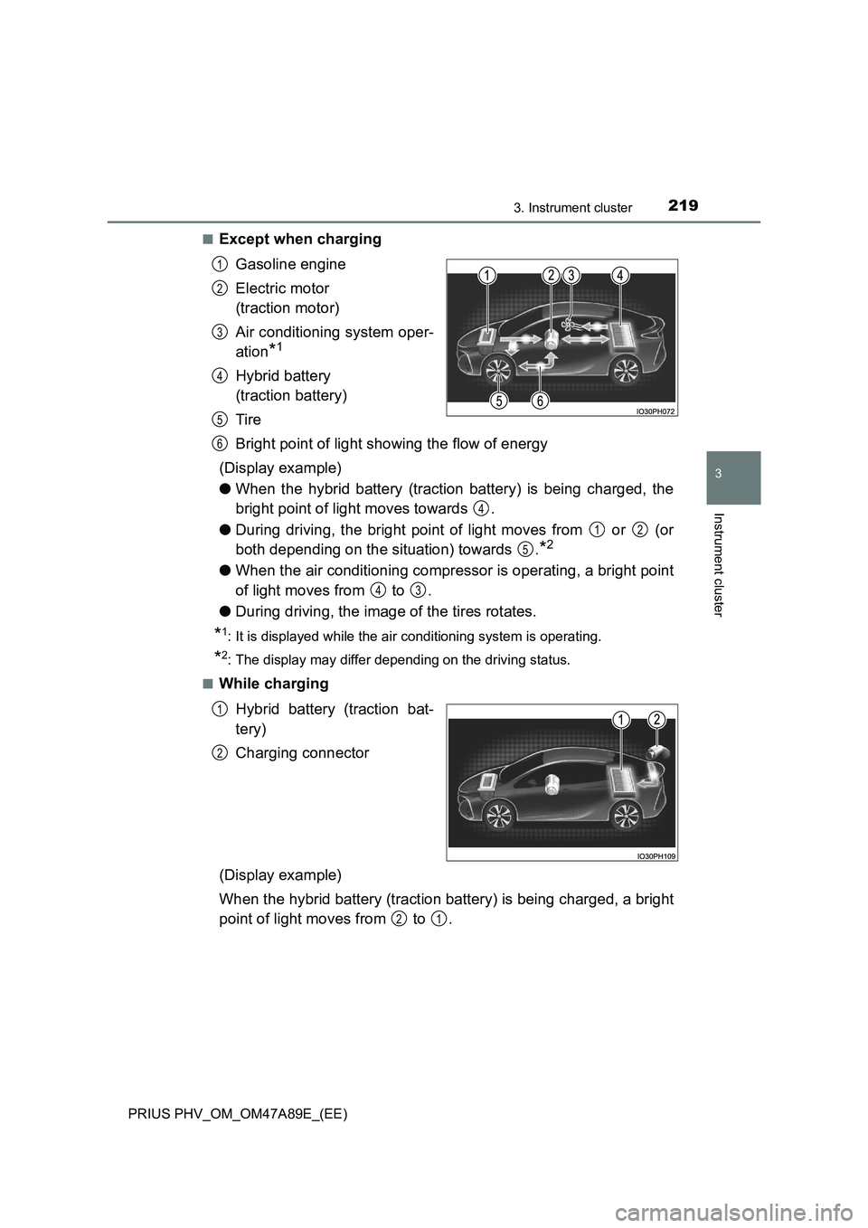 TOYOTA PRIUS PLUG-IN HYBRID 2016  Owners Manual 2193. Instrument cluster
3
Instrument cluster
PRIUS PHV_OM_OM47A89E_(EE)■
Except when charging
Gasoline engine
Electric motor 
(traction motor)
Air conditioning system oper-
ation
*1
Hybrid battery 