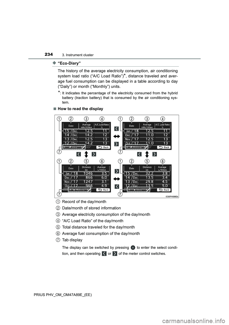 TOYOTA PRIUS PLUG-IN HYBRID 2016  Owners Manual 2343. Instrument cluster
PRIUS PHV_OM_OM47A89E_(EE)
◆“Eco-Diary”
The history of the average electricity consumption, air conditioning
system load ratio (“A/C Load Ratio”)
*, distance travele