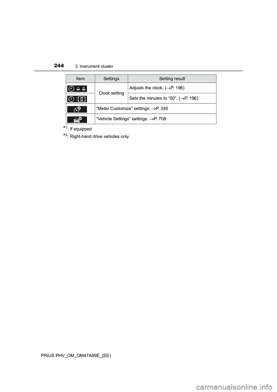 TOYOTA PRIUS PLUG-IN HYBRID 2016  Owners Manual 2443. Instrument cluster
PRIUS PHV_OM_OM47A89E_(EE)
*1: If equipped
*2: Right-hand drive vehicles only
Clock setting
Adjusts the clock. (P. 196)
Sets the minutes to “00”. (P. 196)
“Meter C