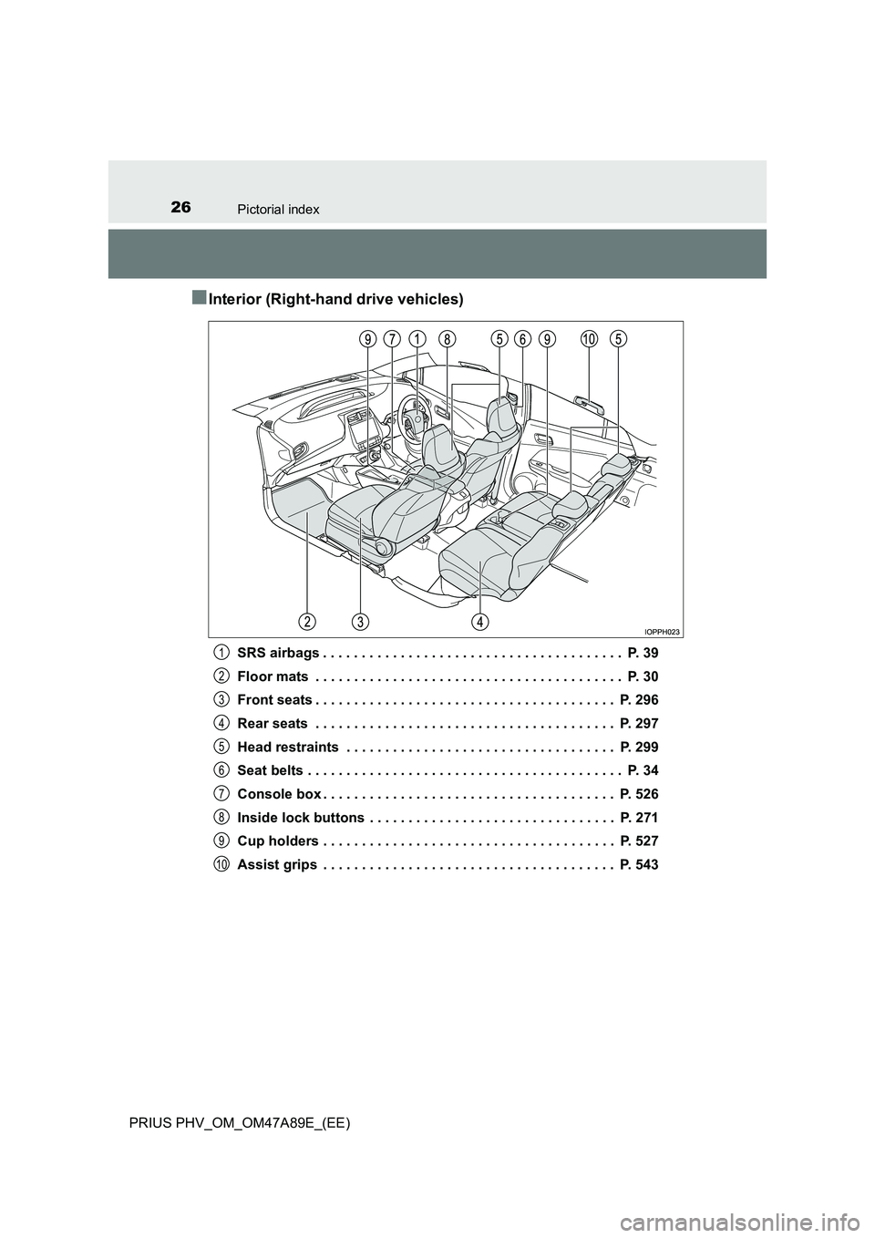 TOYOTA PRIUS PLUG-IN HYBRID 2016 Owners Manual 26Pictorial index
PRIUS PHV_OM_OM47A89E_(EE)
■Interior (Right-hand drive vehicles)
SRS airbags . . . . . . . . . . . . . . . . . . . . . . . . . . . . . . . . . . . . . . . P. 39
Floor mats . . . TOYOTA PRIUS PLUG-IN HYBRID 2016 Owners Manual 26Pictorial index
PRIUS PHV_OM_OM47A89E_(EE)
■Interior (Right-hand drive vehicles)
SRS airbags . . . . . . . . . . . . . . . . . . . . . . . . . . . . . . . . . . . . . . . P. 39
Floor mats . . .