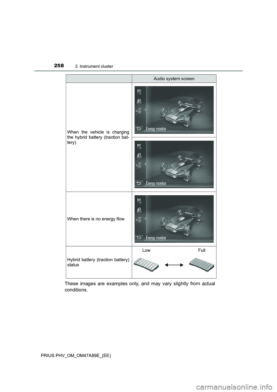 TOYOTA PRIUS PLUG-IN HYBRID 2016  Owners Manual 2583. Instrument cluster
PRIUS PHV_OM_OM47A89E_(EE)
These images are examples only, and may vary slightly from actual
conditions.
When the vehicle is charging
the hybrid battery (traction bat-
tery)
W
