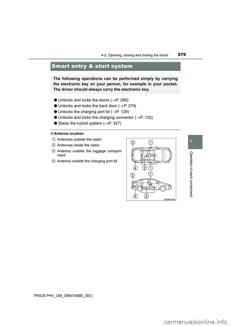 TOYOTA PRIUS PLUG-IN HYBRID 2016  Owners Manual 2794-2. Opening, closing and locking the doors
PRIUS PHV_OM_OM47A89E_(EE)
4
Operation of each component
Smart entry & start system
●Unlocks and locks the doors (P. 269) 
● Unlocks and locks the
