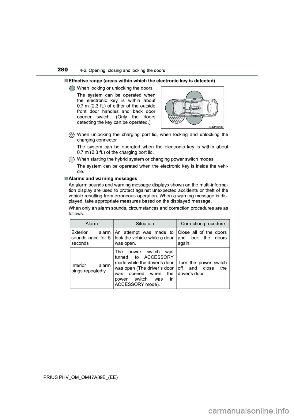 TOYOTA PRIUS PLUG-IN HYBRID 2016  Owners Manual 2804-2. Opening, closing and locking the doors
PRIUS PHV_OM_OM47A89E_(EE) 
■ Effective range (areas within which the electronic key is detected) 
When unlocking the charging port lid, when locking a