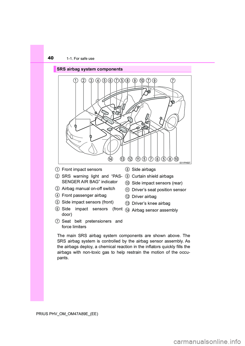 TOYOTA PRIUS PLUG-IN HYBRID 2016 Owners Manual 401-1. For safe use
PRIUS PHV_OM_OM47A89E_(EE)
The main SRS airbag system components are shown above. The
SRS airbag system is controlled by the airbag sensor assembly. As
the airbags deploy, a chem TOYOTA PRIUS PLUG-IN HYBRID 2016 Owners Manual 401-1. For safe use
PRIUS PHV_OM_OM47A89E_(EE)
The main SRS airbag system components are shown above. The
SRS airbag system is controlled by the airbag sensor assembly. As
the airbags deploy, a chem