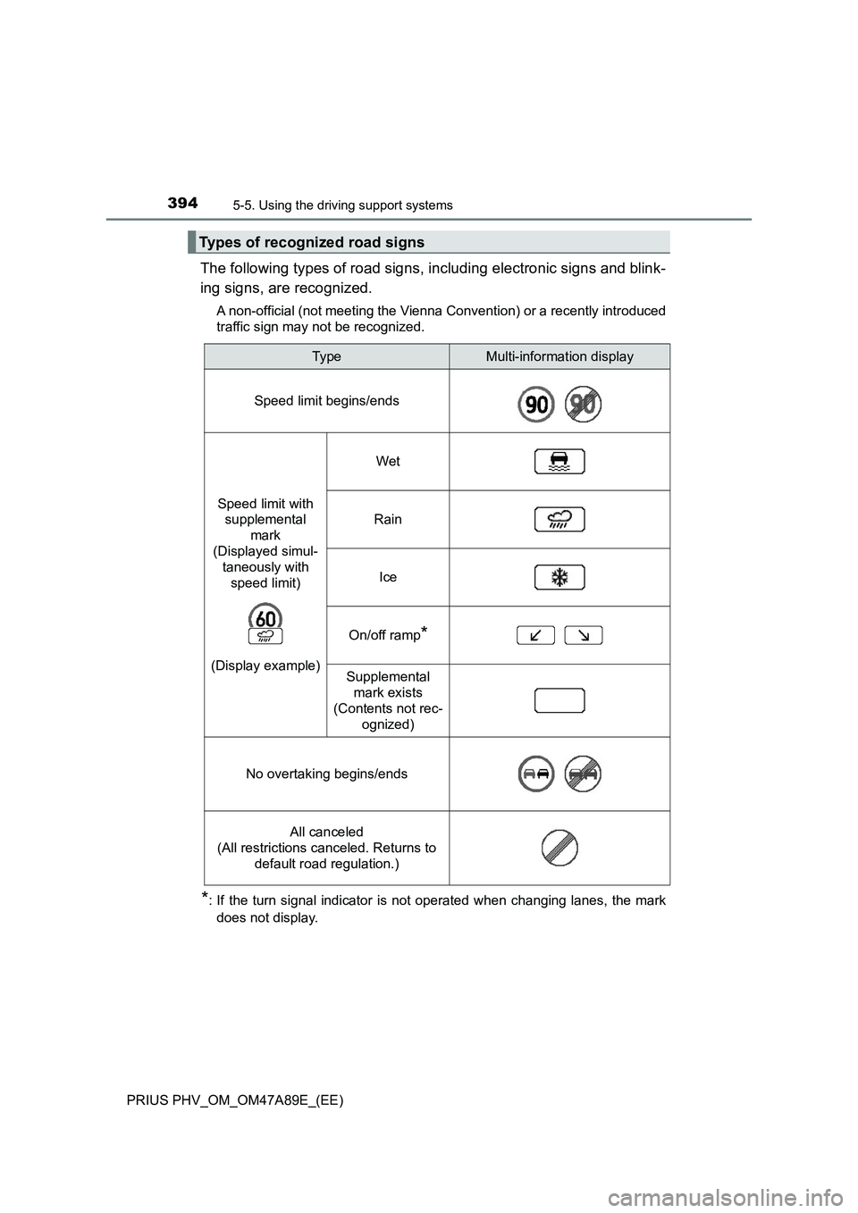 TOYOTA PRIUS PLUG-IN HYBRID 2016  Owners Manual 3945-5. Using the driving support systems
PRIUS PHV_OM_OM47A89E_(EE)
The following types of road signs, including electronic signs and blink-
ing signs, are recognized.
A non-official (not meeting the