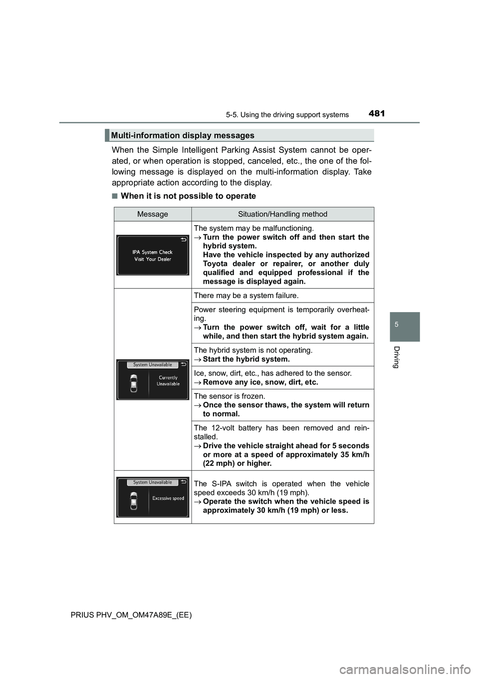 TOYOTA PRIUS PLUG-IN HYBRID 2016 Manual Online 4815-5. Using the driving support systems
PRIUS PHV_OM_OM47A89E_(EE)
5
Driving
When the Simple Intelligent Parking Assist System cannot be oper-
ated, or when operation is stopped, canceled, etc., the TOYOTA PRIUS PLUG-IN HYBRID 2016 Manual Online 4815-5. Using the driving support systems
PRIUS PHV_OM_OM47A89E_(EE)
5
Driving
When the Simple Intelligent Parking Assist System cannot be oper-
ated, or when operation is stopped, canceled, etc., the