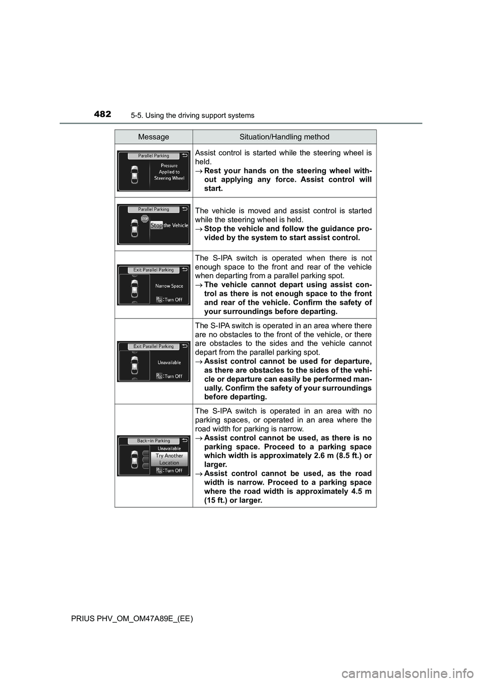 TOYOTA PRIUS PLUG-IN HYBRID 2016 Owners Manual 4825-5. Using the driving support systems
PRIUS PHV_OM_OM47A89E_(EE)
Assist control is started while the steering wheel is
held.
Rest your hands on the steering wheel with-
out applying any force. TOYOTA PRIUS PLUG-IN HYBRID 2016 Owners Manual 4825-5. Using the driving support systems
PRIUS PHV_OM_OM47A89E_(EE)
Assist control is started while the steering wheel is
held.
Rest your hands on the steering wheel with-
out applying any force.