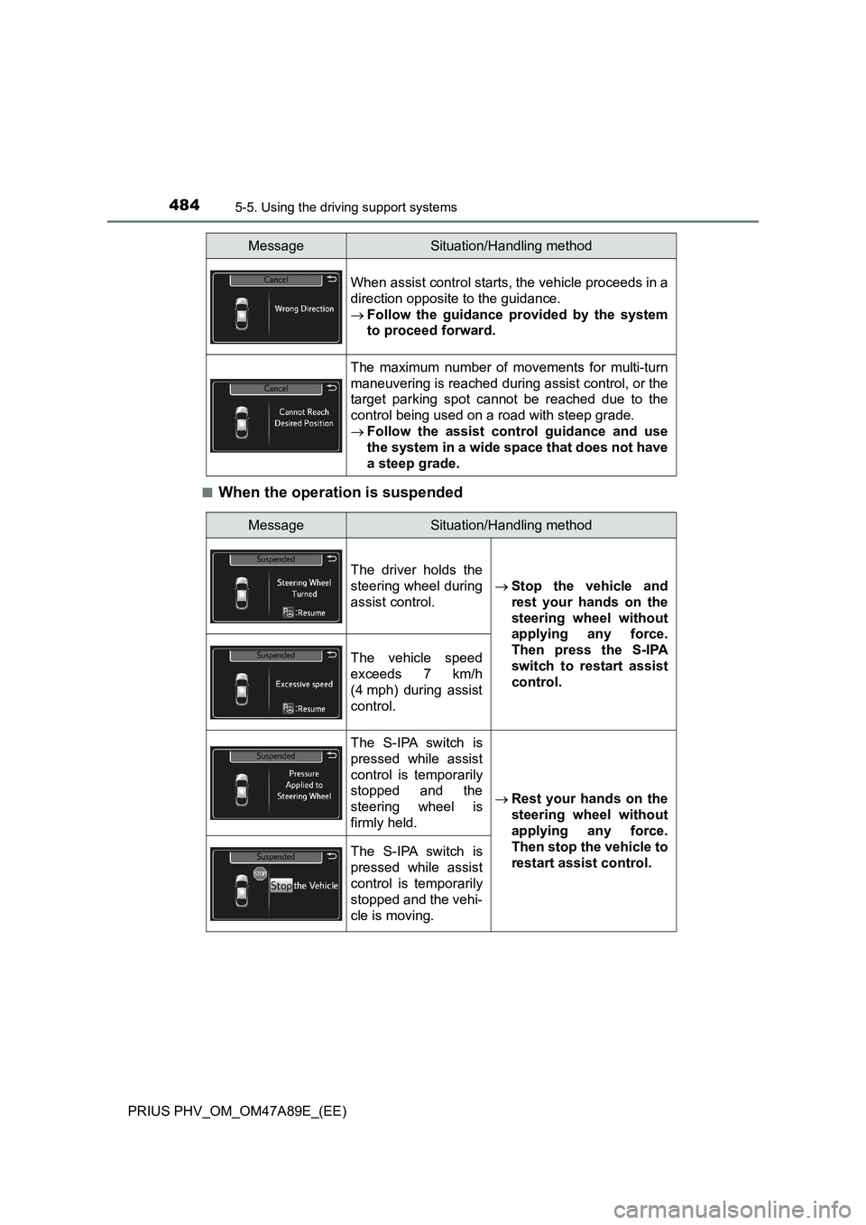 TOYOTA PRIUS PLUG-IN HYBRID 2016 Owners Manual 4845-5. Using the driving support systems
PRIUS PHV_OM_OM47A89E_(EE)■
When the operation is suspended
When assist control starts, the vehicle proceeds in a
direction opposite to the guidance.
Fol TOYOTA PRIUS PLUG-IN HYBRID 2016 Owners Manual 4845-5. Using the driving support systems
PRIUS PHV_OM_OM47A89E_(EE)■
When the operation is suspended
When assist control starts, the vehicle proceeds in a
direction opposite to the guidance.
Fol