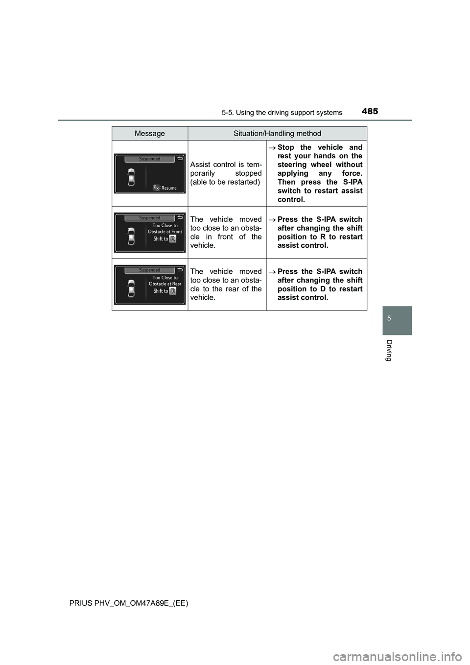 TOYOTA PRIUS PLUG-IN HYBRID 2016 Owners Manual 4855-5. Using the driving support systems
PRIUS PHV_OM_OM47A89E_(EE)
5
Driving
Assist control is tem-
porarily stopped
(able to be restarted)Stop the vehicle and
rest your hands on the
steering whe TOYOTA PRIUS PLUG-IN HYBRID 2016 Owners Manual 4855-5. Using the driving support systems
PRIUS PHV_OM_OM47A89E_(EE)
5
Driving
Assist control is tem-
porarily stopped
(able to be restarted)Stop the vehicle and
rest your hands on the
steering whe