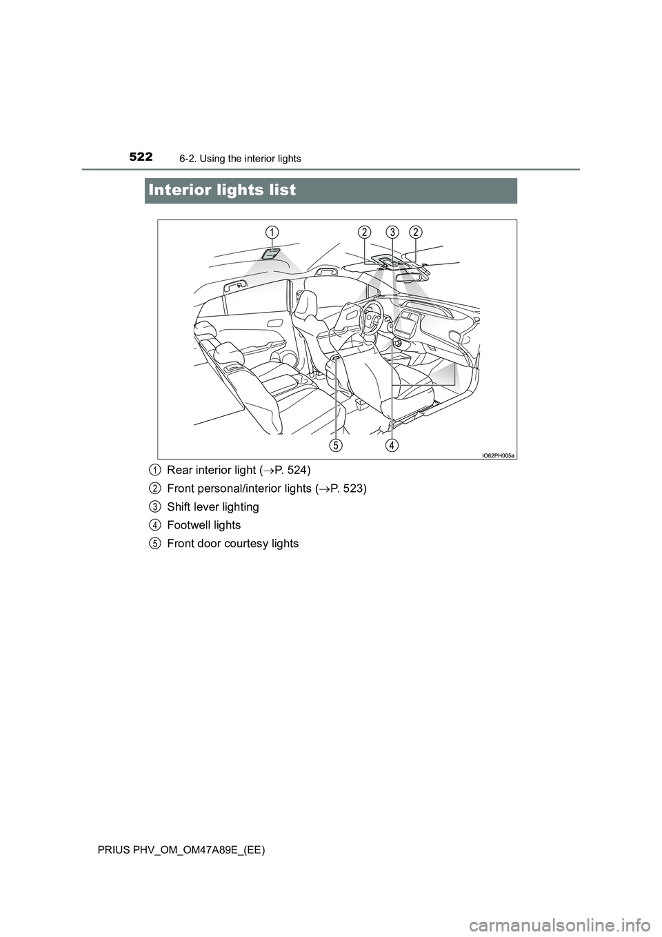 TOYOTA PRIUS PLUG-IN HYBRID 2016  Owners Manual 5226-2. Using the interior lights
PRIUS PHV_OM_OM47A89E_(EE)
Interior lights list
Rear interior light (P. 524)
Front personal/interior lights (P. 523)
Shift lever lighting
Footwell lights
Front 