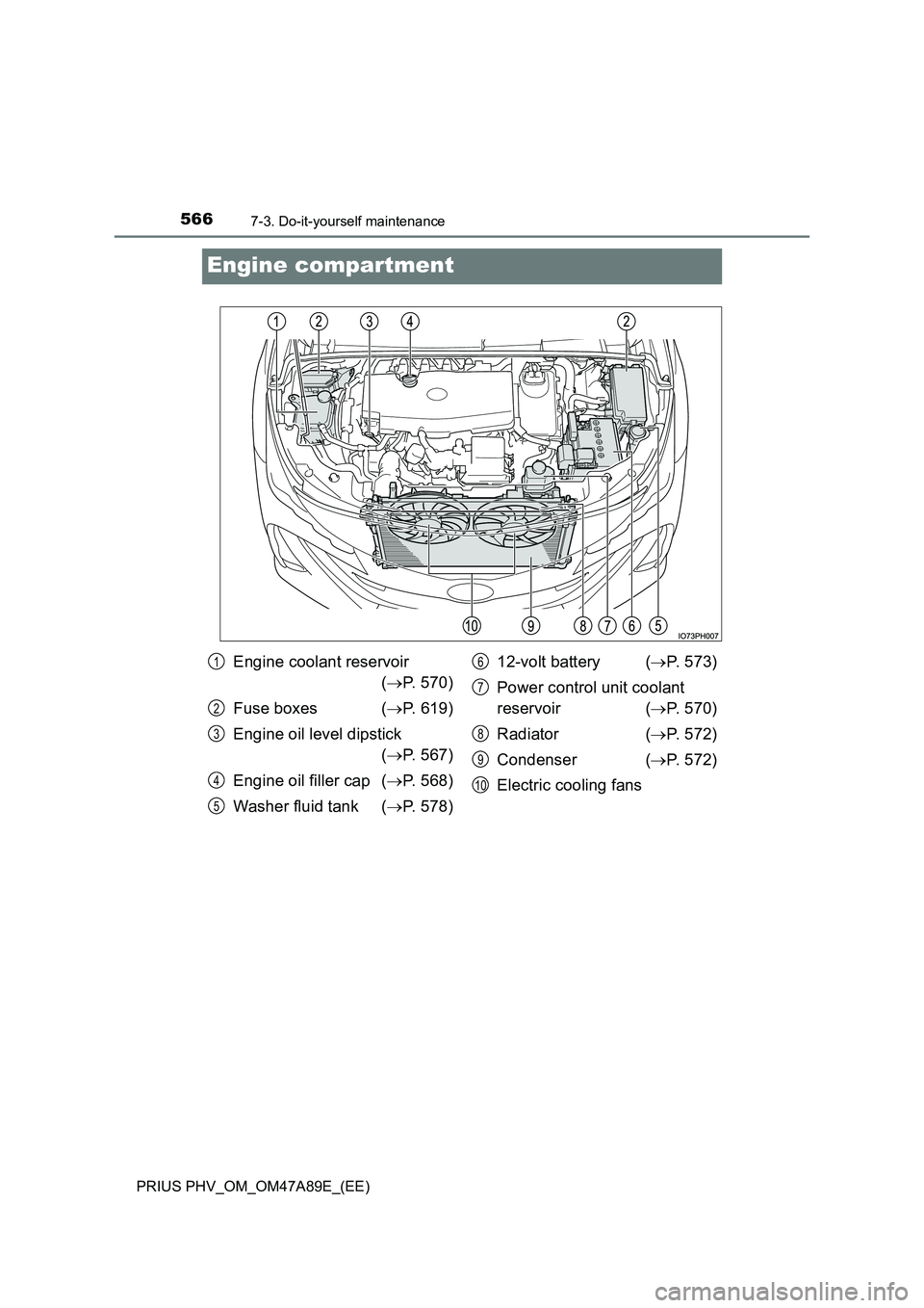 TOYOTA PRIUS PLUG-IN HYBRID 2017  Owners Manual 5667-3. Do-it-yourself maintenance
PRIUS PHV_OM_OM47A89E_(EE)
Engine compartment
Engine coolant reservoir 
( P. 570) 
Fuse boxes ( P. 619) 
Engine oil level dipstick 
( P. 567) 
Engine oil fi