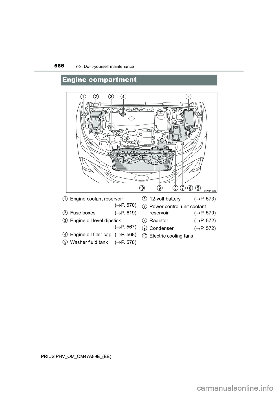 TOYOTA PRIUS PLUG-IN HYBRID 2016 Owners Manual 5667-3. Do-it-yourself maintenance
PRIUS PHV_OM_OM47A89E_(EE)
Engine compartment
Engine coolant reservoir
( P. 570)
Fuse boxes ( P. 619)
Engine oil level dipstick
( P. 567)
Engine oil fi TOYOTA PRIUS PLUG-IN HYBRID 2016 Owners Manual 5667-3. Do-it-yourself maintenance
PRIUS PHV_OM_OM47A89E_(EE)
Engine compartment
Engine coolant reservoir
( P. 570)
Fuse boxes ( P. 619)
Engine oil level dipstick
( P. 567)
Engine oil fi