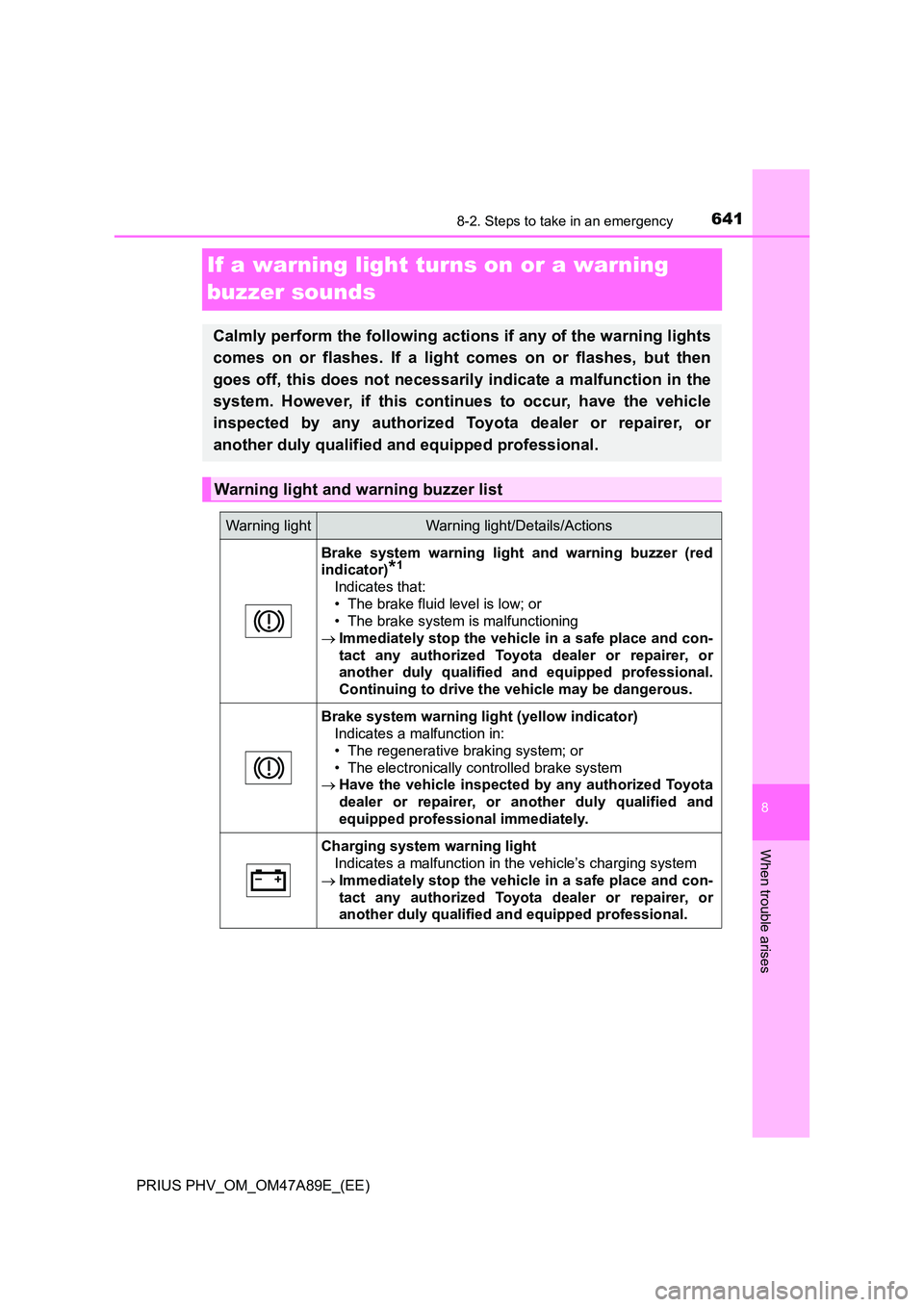 TOYOTA PRIUS PLUG-IN HYBRID 2016 Owners Manual 6418-2. Steps to take in an emergency
PRIUS PHV_OM_OM47A89E_(EE)
8
When trouble arises
If a warning light turns on or a warning
buzzer sounds
Calmly perform the following actions if any of the warni TOYOTA PRIUS PLUG-IN HYBRID 2016 Owners Manual 6418-2. Steps to take in an emergency
PRIUS PHV_OM_OM47A89E_(EE)
8
When trouble arises
If a warning light turns on or a warning
buzzer sounds
Calmly perform the following actions if any of the warni