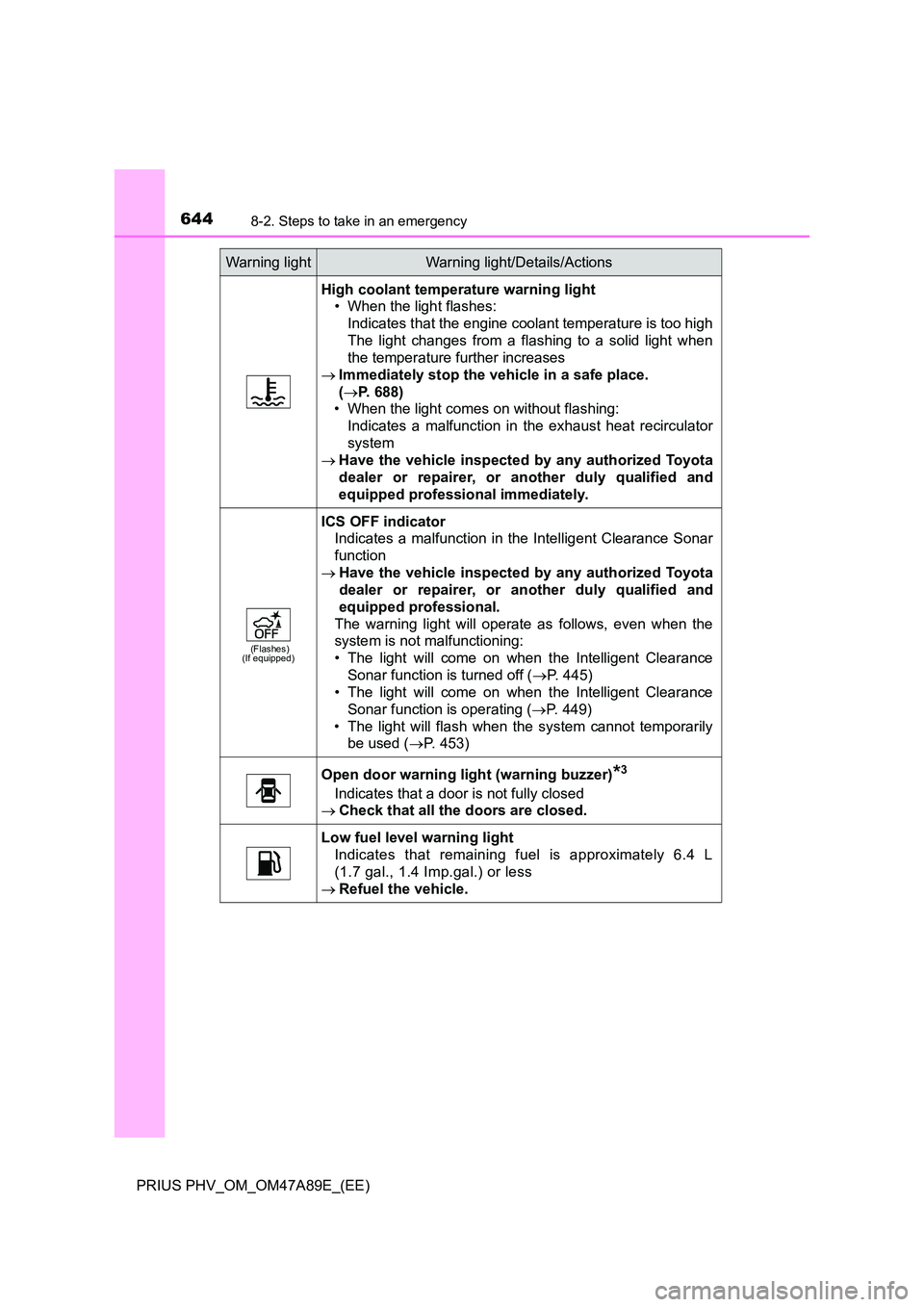 TOYOTA PRIUS PLUG-IN HYBRID 2016 Owners Manual 6448-2. Steps to take in an emergency
PRIUS PHV_OM_OM47A89E_(EE)
High coolant temperature warning light
• When the light flashes:
Indicates that the engine coolant temperature is too high
The ligh TOYOTA PRIUS PLUG-IN HYBRID 2016 Owners Manual 6448-2. Steps to take in an emergency
PRIUS PHV_OM_OM47A89E_(EE)
High coolant temperature warning light
• When the light flashes:
Indicates that the engine coolant temperature is too high
The ligh