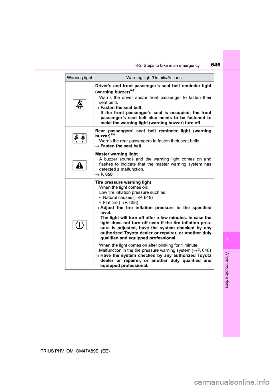 TOYOTA PRIUS PLUG-IN HYBRID 2016 Owners Manual 6458-2. Steps to take in an emergency
PRIUS PHV_OM_OM47A89E_(EE)
8
When trouble arises
Driver’s and front passenger’s seat belt reminder light
(warning buzzer)*4
Warns the driver and/or front pa TOYOTA PRIUS PLUG-IN HYBRID 2016 Owners Manual 6458-2. Steps to take in an emergency
PRIUS PHV_OM_OM47A89E_(EE)
8
When trouble arises
Driver’s and front passenger’s seat belt reminder light
(warning buzzer)*4
Warns the driver and/or front pa