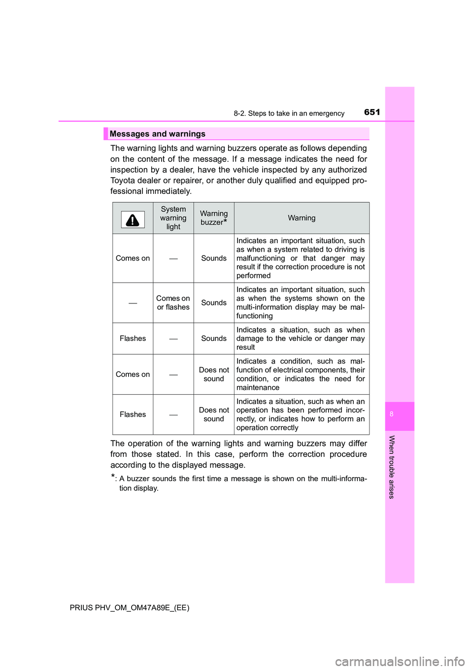 TOYOTA PRIUS PLUG-IN HYBRID 2016 Owners Manual 6518-2. Steps to take in an emergency
PRIUS PHV_OM_OM47A89E_(EE)
8
When trouble arises
The warning lights and warning buzzers operate as follows depending
on the content of the message. If a message TOYOTA PRIUS PLUG-IN HYBRID 2016 Owners Manual 6518-2. Steps to take in an emergency
PRIUS PHV_OM_OM47A89E_(EE)
8
When trouble arises
The warning lights and warning buzzers operate as follows depending
on the content of the message. If a message