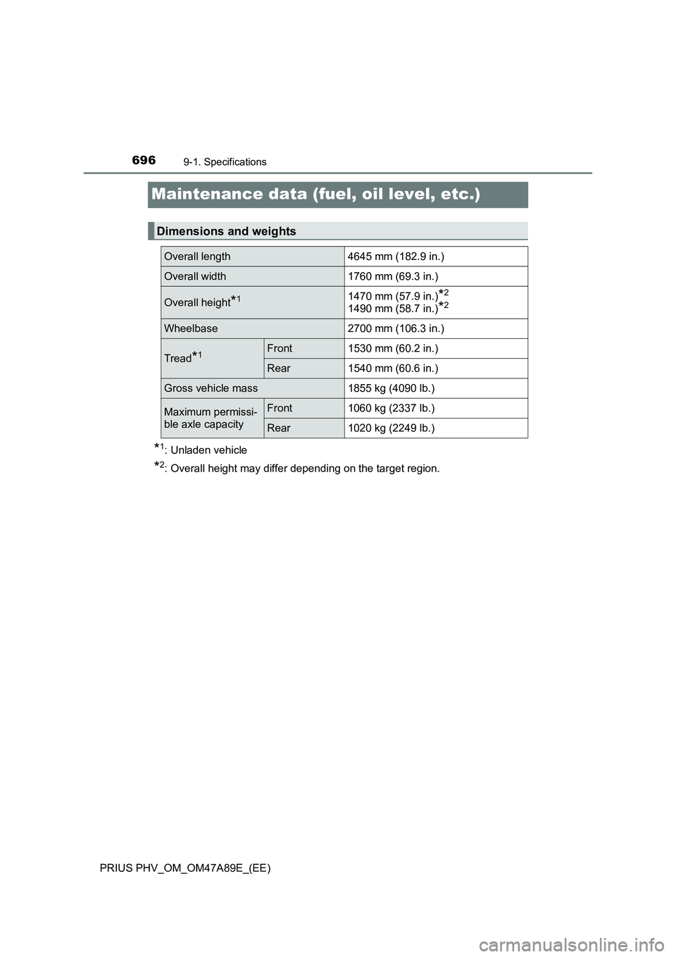 TOYOTA PRIUS PLUG-IN HYBRID 2016 Owners Manual 6969-1. Specifications
PRIUS PHV_OM_OM47A89E_(EE)
Maintenance data (fuel, oil level, etc.)
*1: Unladen vehicle
*2: Overall height may differ depending on the target region.
Dimensions and weights
Over TOYOTA PRIUS PLUG-IN HYBRID 2016 Owners Manual 6969-1. Specifications
PRIUS PHV_OM_OM47A89E_(EE)
Maintenance data (fuel, oil level, etc.)
*1: Unladen vehicle
*2: Overall height may differ depending on the target region.
Dimensions and weights
Over