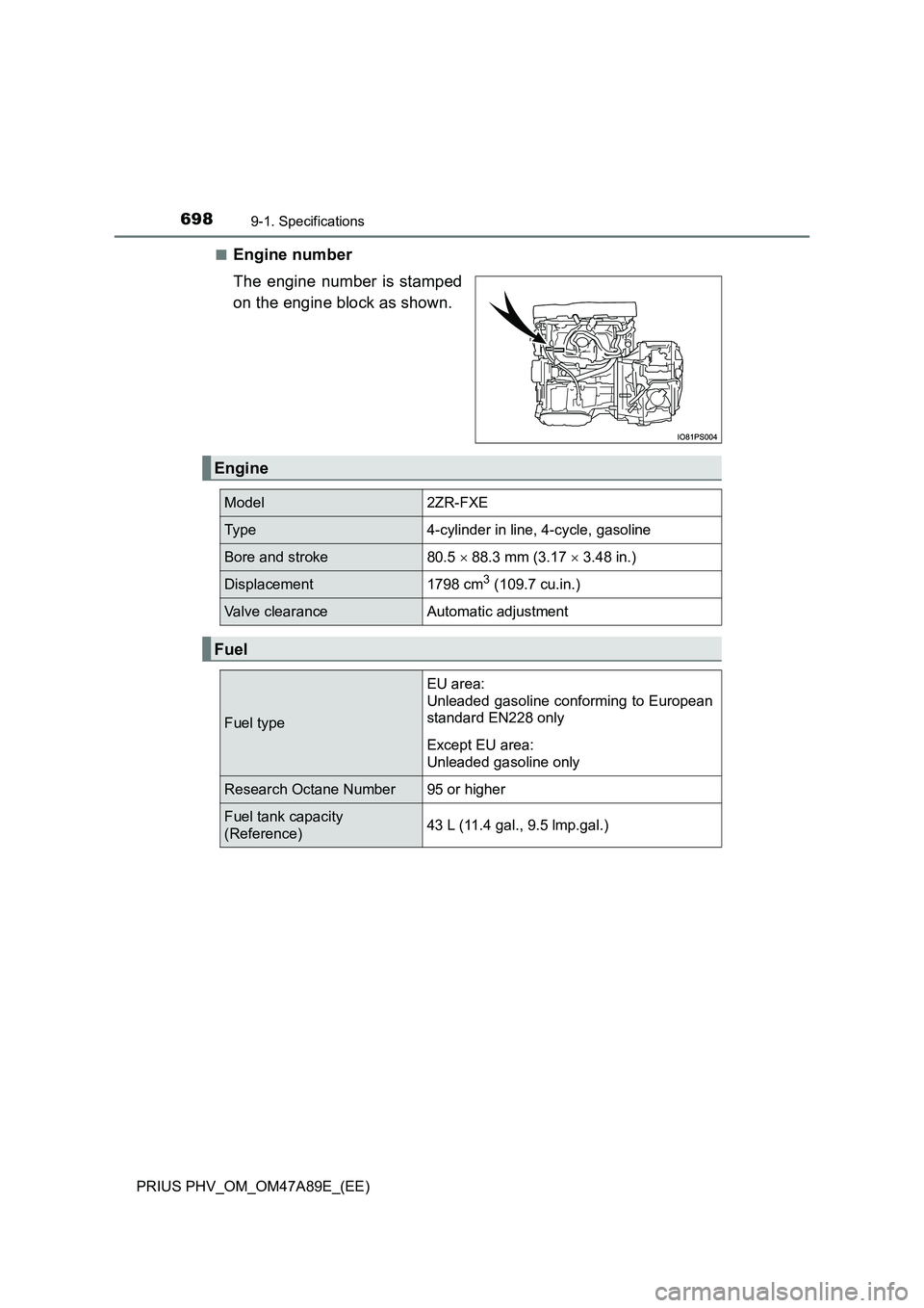 TOYOTA PRIUS PLUG-IN HYBRID 2016 Owners Manual 6989-1. Specifications
PRIUS PHV_OM_OM47A89E_(EE)
â Engine number
The engine number is stamped
on the engine block as shown.
Engine
Model2ZR-FXE
Ty p e4-cylinder in line, 4-cycle, gasoline
Bore an TOYOTA PRIUS PLUG-IN HYBRID 2016 Owners Manual 6989-1. Specifications
PRIUS PHV_OM_OM47A89E_(EE)
â Engine number
The engine number is stamped
on the engine block as shown.
Engine
Model2ZR-FXE
Ty p e4-cylinder in line, 4-cycle, gasoline
Bore an