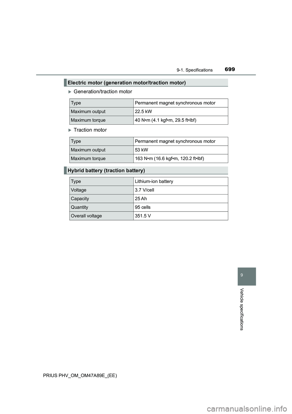 TOYOTA PRIUS PLUG-IN HYBRID 2016 Owners Manual 6999-1. Specifications
PRIUS PHV_OM_OM47A89E_(EE)
9
Vehicle specifications
ďľGeneration/traction motor
ďľTraction motor
Electric motor (generation motor/traction motor)
Ty p ePermanent magnet synchr TOYOTA PRIUS PLUG-IN HYBRID 2016 Owners Manual 6999-1. Specifications
PRIUS PHV_OM_OM47A89E_(EE)
9
Vehicle specifications
ďľGeneration/traction motor
ďľTraction motor
Electric motor (generation motor/traction motor)
Ty p ePermanent magnet synchr