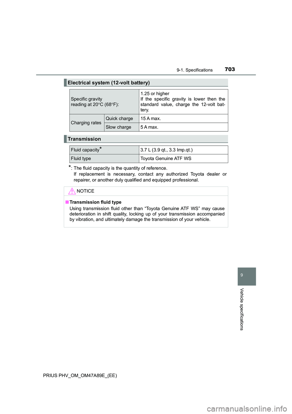 TOYOTA PRIUS PLUG-IN HYBRID 2016 Owners Manual 7039-1. Specifications
PRIUS PHV_OM_OM47A89E_(EE)
9
Vehicle specifications
*: The fluid capacity is the quantity of reference.
If replacement is necessary, contact any authorized Toyota dealer or
rep TOYOTA PRIUS PLUG-IN HYBRID 2016 Owners Manual 7039-1. Specifications
PRIUS PHV_OM_OM47A89E_(EE)
9
Vehicle specifications
*: The fluid capacity is the quantity of reference.
If replacement is necessary, contact any authorized Toyota dealer or
rep