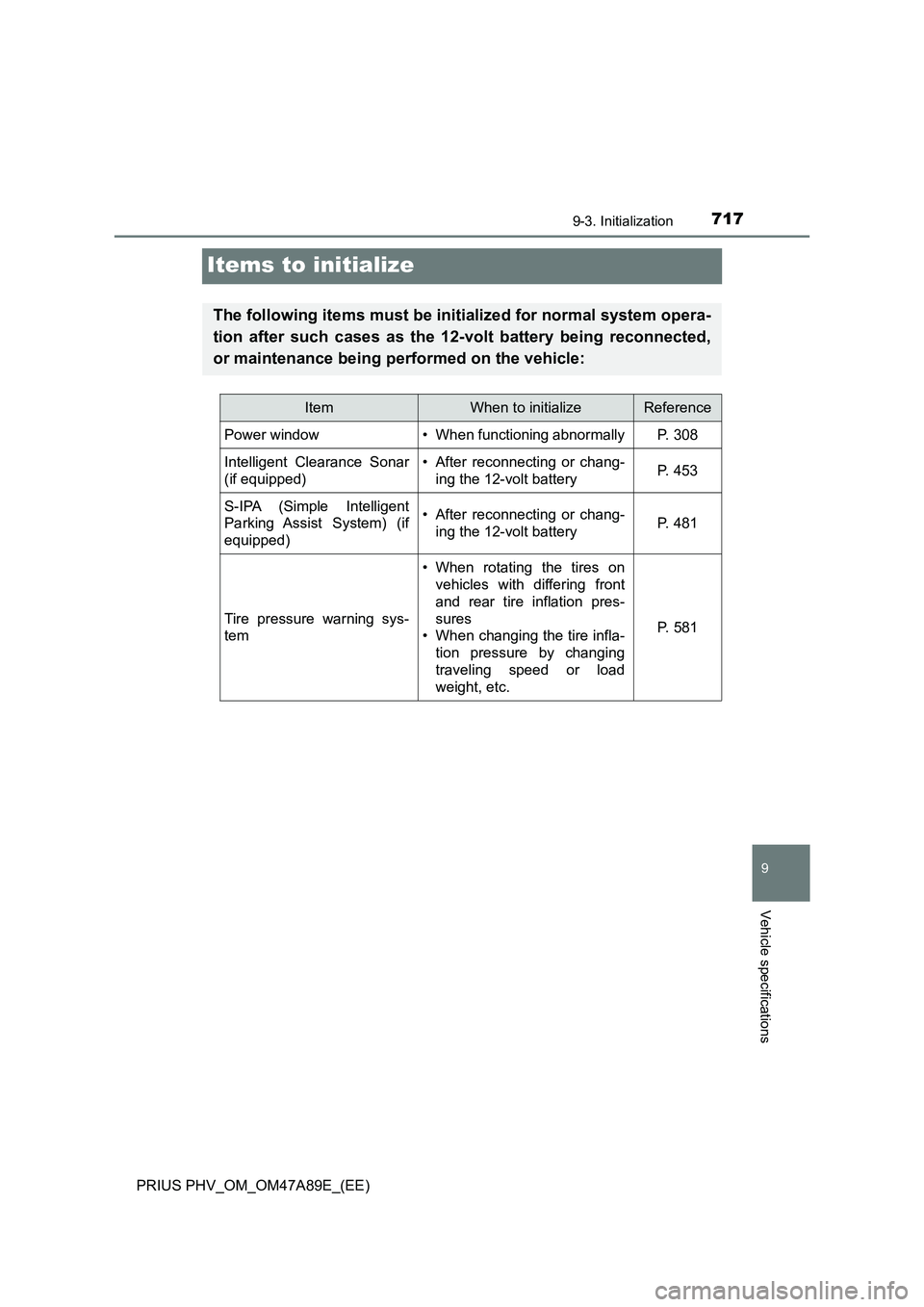 TOYOTA PRIUS PLUG-IN HYBRID 2016 Owners Manual 7179-3. Initialization
PRIUS PHV_OM_OM47A89E_(EE)
9
Vehicle specifications
Items to initialize
The following items must be initialized for normal system opera-
tion after such cases as the 12-volt bat TOYOTA PRIUS PLUG-IN HYBRID 2016 Owners Manual 7179-3. Initialization
PRIUS PHV_OM_OM47A89E_(EE)
9
Vehicle specifications
Items to initialize
The following items must be initialized for normal system opera-
tion after such cases as the 12-volt bat