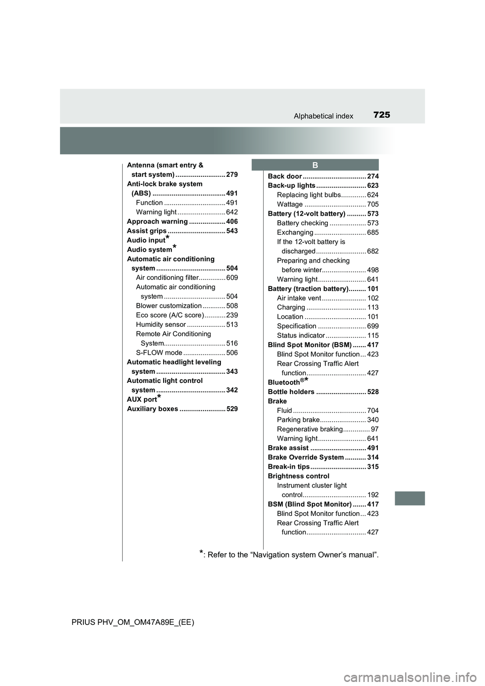 TOYOTA PRIUS PLUG-IN HYBRID 2016 Owners Manual 725Alphabetical index
PRIUS PHV_OM_OM47A89E_(EE)
Antenna (smart entry &
start system) .......................... 279
Anti-lock brake system
(ABS) ...................................... 491
Function TOYOTA PRIUS PLUG-IN HYBRID 2016 Owners Manual 725Alphabetical index
PRIUS PHV_OM_OM47A89E_(EE)
Antenna (smart entry &
start system) .......................... 279
Anti-lock brake system
(ABS) ...................................... 491
Function