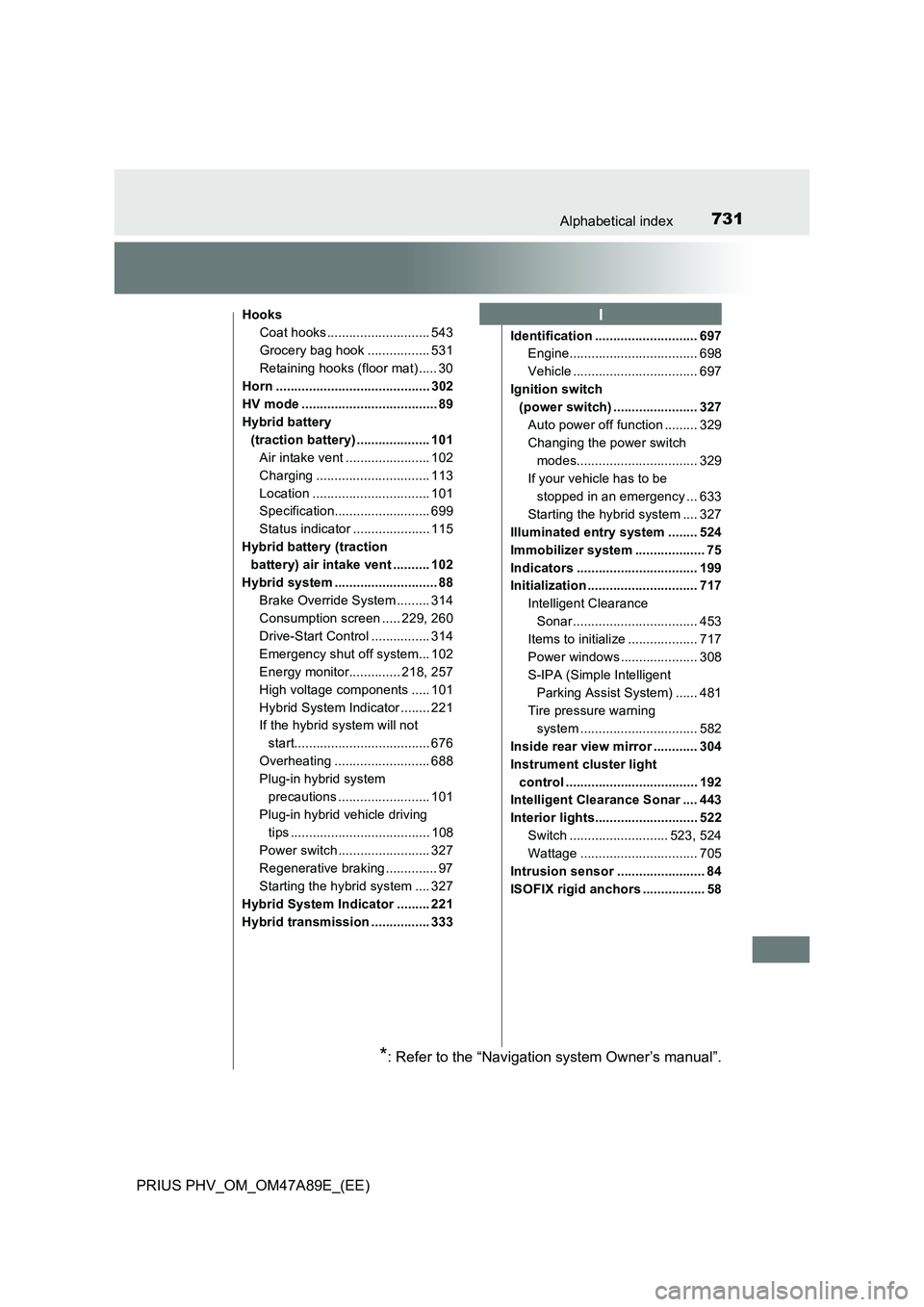 TOYOTA PRIUS PLUG-IN HYBRID 2016 Owners Manual 731Alphabetical index
PRIUS PHV_OM_OM47A89E_(EE)
Hooks
Coat hooks ............................ 543
Grocery bag hook ................. 531
Retaining hooks (floor mat) ..... 30
Horn .................... TOYOTA PRIUS PLUG-IN HYBRID 2016 Owners Manual 731Alphabetical index
PRIUS PHV_OM_OM47A89E_(EE)
Hooks
Coat hooks ............................ 543
Grocery bag hook ................. 531
Retaining hooks (floor mat) ..... 30
Horn ....................