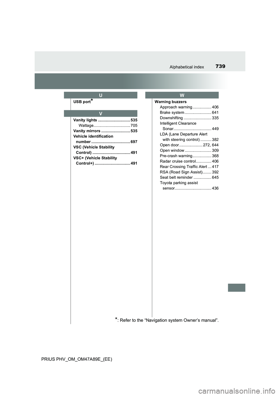 TOYOTA PRIUS PLUG-IN HYBRID 2016 Owners Manual 739Alphabetical index
PRIUS PHV_OM_OM47A89E_(EE)
USB port*
Vanity lights ............................. 535
Wattage................................. 705
Vanity mirrors .......................... 535
Ve TOYOTA PRIUS PLUG-IN HYBRID 2016 Owners Manual 739Alphabetical index
PRIUS PHV_OM_OM47A89E_(EE)
USB port*
Vanity lights ............................. 535
Wattage................................. 705
Vanity mirrors .......................... 535
Ve