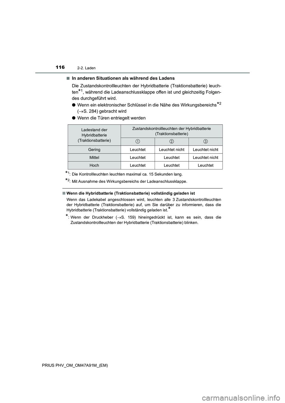 TOYOTA PRIUS PLUG-IN HYBRID 2017 Betriebsanleitungen (in German) 1162-2. Laden
PRIUS PHV_OM_OM47A91M_(EM)■
In anderen Situationen als während des Ladens
Die Zustandskontrollleuchten der Hybridbatterie (Traktionsbatterie) leuch-
ten
*1, während die Ladeanschluss TOYOTA PRIUS PLUG-IN HYBRID 2017 Betriebsanleitungen (in German) 1162-2. Laden
PRIUS PHV_OM_OM47A91M_(EM)■
In anderen Situationen als während des Ladens
Die Zustandskontrollleuchten der Hybridbatterie (Traktionsbatterie) leuch-
ten
*1, während die Ladeanschluss