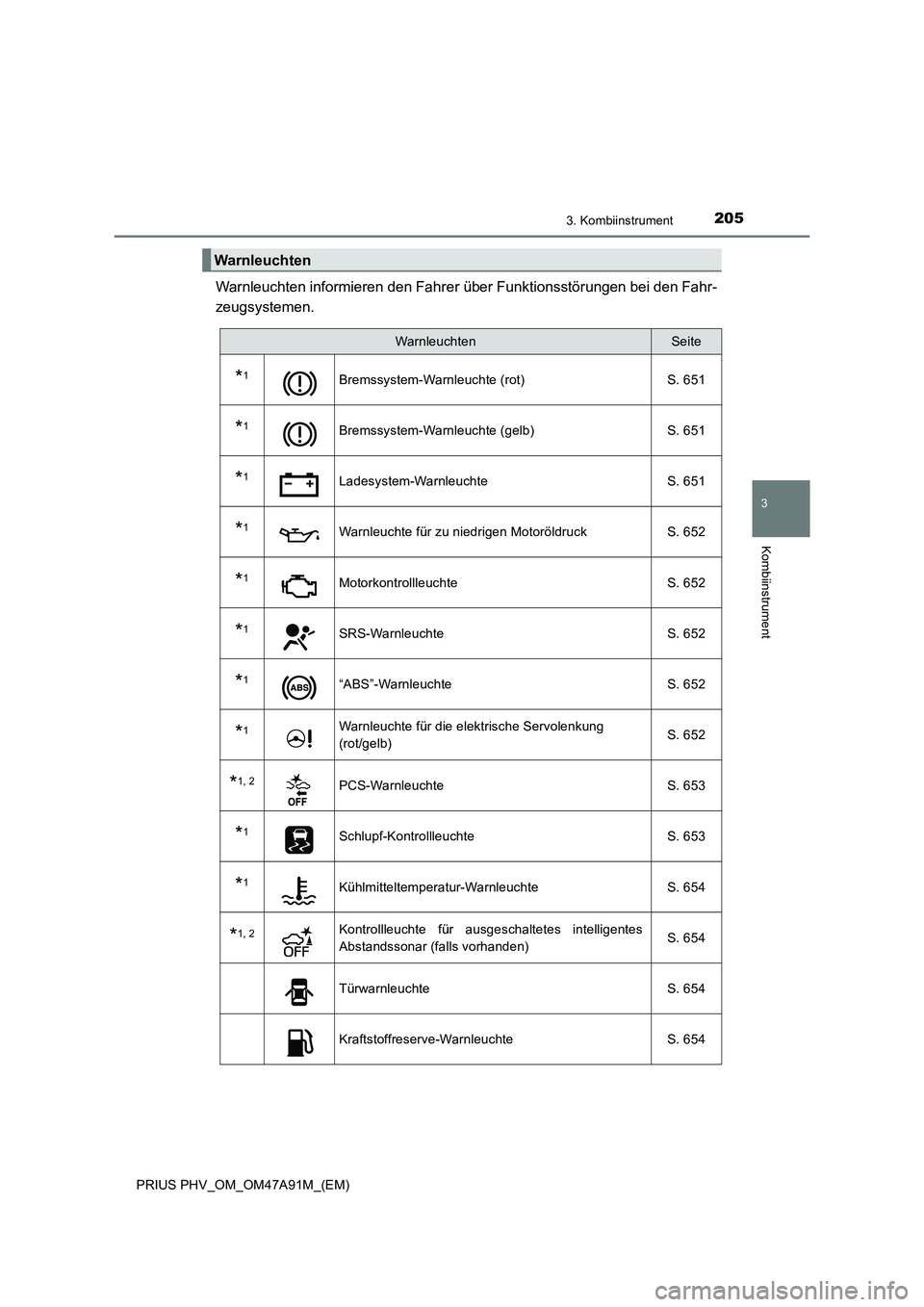 TOYOTA PRIUS PLUG-IN HYBRID 2017  Betriebsanleitungen (in German) 2053. Kombiinstrument
3
Kombiinstrument
PRIUS PHV_OM_OM47A91M_(EM)
Warnleuchten informieren den Fahrer über Funktionsstörungen bei den Fahr- 
zeugsystemen.
Warnleuchten
WarnleuchtenSeite
*1Bremssyst