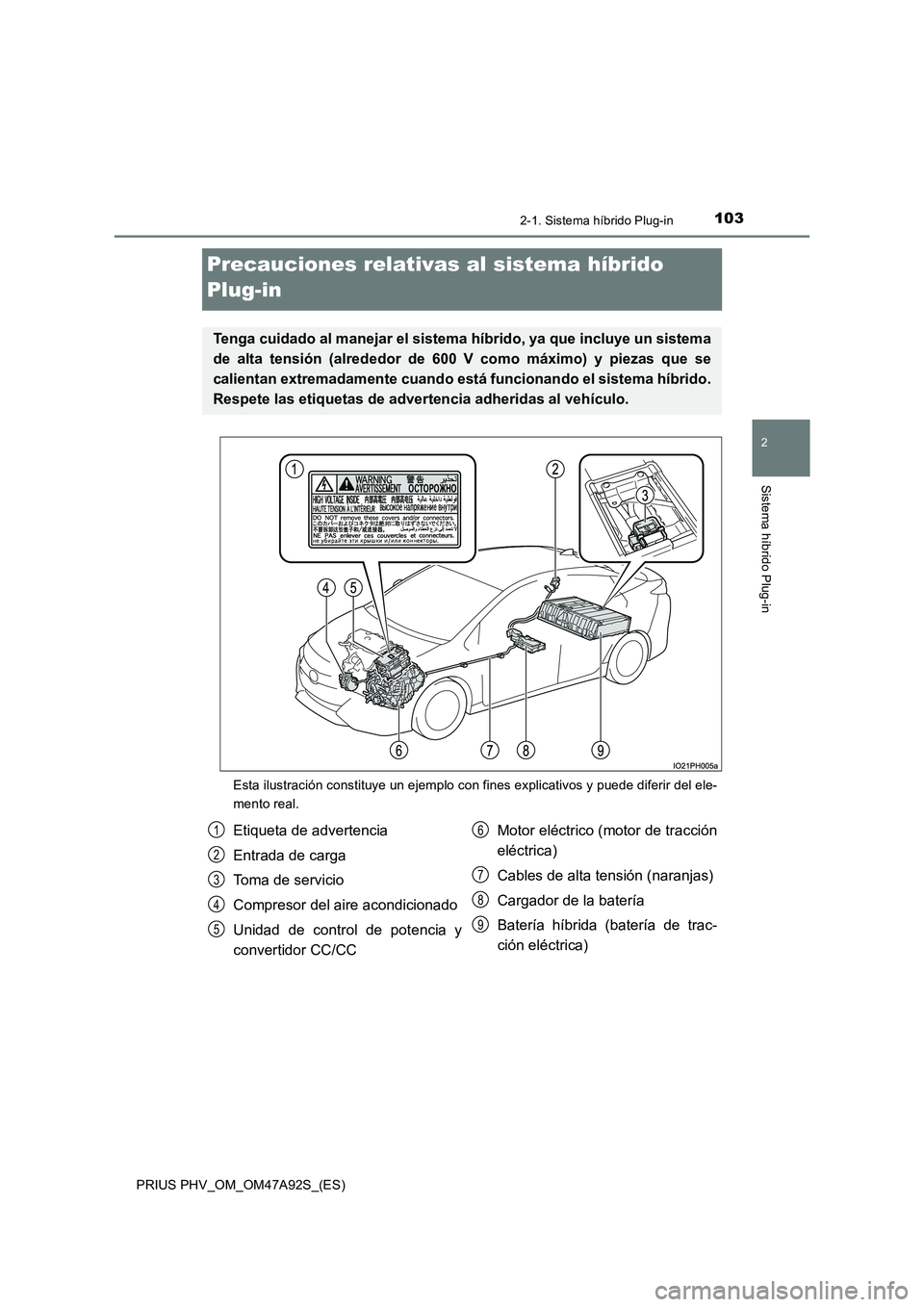 TOYOTA PRIUS PLUG-IN HYBRID 2017 Manual del propietario (in Spanish) 103
2
2-1. Sistema híbrido Plug-in
Sistema híbrido Plug-in
PRIUS PHV_OM_OM47A92S_(ES)
Precauciones relativas al sistema híbrido
Plug-in
Esta ilustración constituye un ejemplo con fines explicativ TOYOTA PRIUS PLUG-IN HYBRID 2017 Manual del propietario (in Spanish) 103
2
2-1. Sistema híbrido Plug-in
Sistema híbrido Plug-in
PRIUS PHV_OM_OM47A92S_(ES)
Precauciones relativas al sistema híbrido
Plug-in
Esta ilustración constituye un ejemplo con fines explicativ