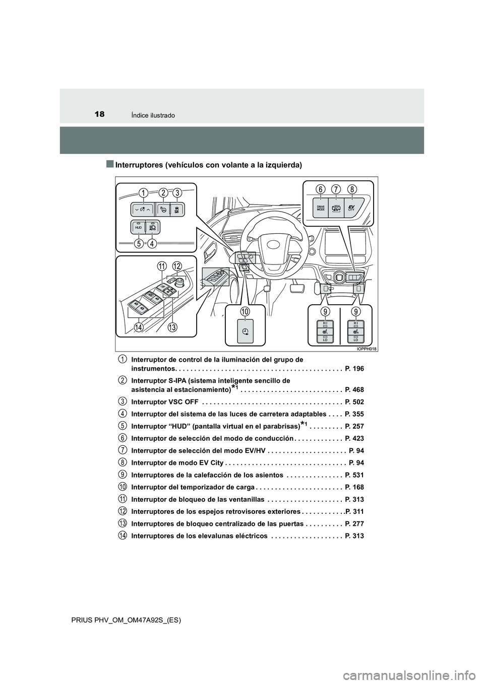 TOYOTA PRIUS PLUG-IN HYBRID 2017 Manual del propietario (in Spanish) 18Índice ilustrado
PRIUS PHV_OM_OM47A92S_(ES)
■Interruptores (vehículos con volante a la izquierda)
Interruptor de control de la iluminación del grupo de
instrumentos. . . . . . . . . . . . . . TOYOTA PRIUS PLUG-IN HYBRID 2017 Manual del propietario (in Spanish) 18Índice ilustrado
PRIUS PHV_OM_OM47A92S_(ES)
■Interruptores (vehículos con volante a la izquierda)
Interruptor de control de la iluminación del grupo de
instrumentos. . . . . . . . . . . . . .