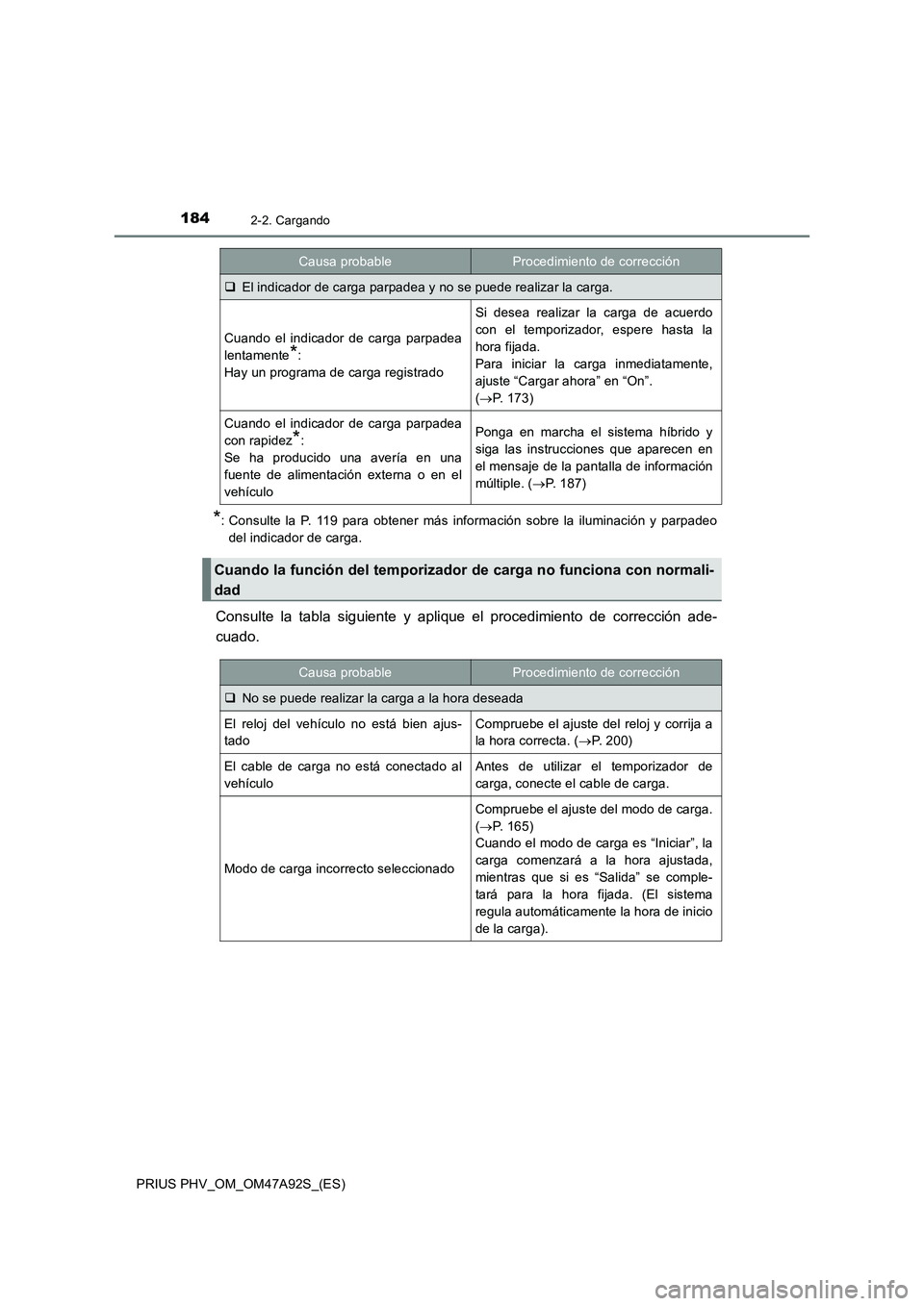 TOYOTA PRIUS PLUG-IN HYBRID 2017  Manual del propietario (in Spanish) 1842-2. Cargando
PRIUS PHV_OM_OM47A92S_(ES)
*: Consulte la P. 119 para obtener más información sobre la iluminación y parpadeo
del indicador de carga.
Consulte la tabla siguiente y aplique el proce