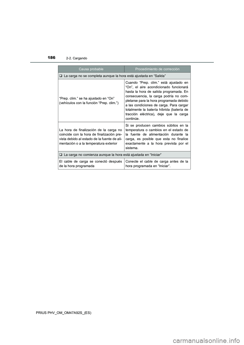 TOYOTA PRIUS PLUG-IN HYBRID 2017  Manual del propietario (in Spanish) 1862-2. Cargando
PRIUS PHV_OM_OM47A92S_(ES)
La carga no se completa aunque la hora está ajustada en “Salida”
“Prep. clim.” se ha ajustado en “On”
(vehículos con la función “Prep. c