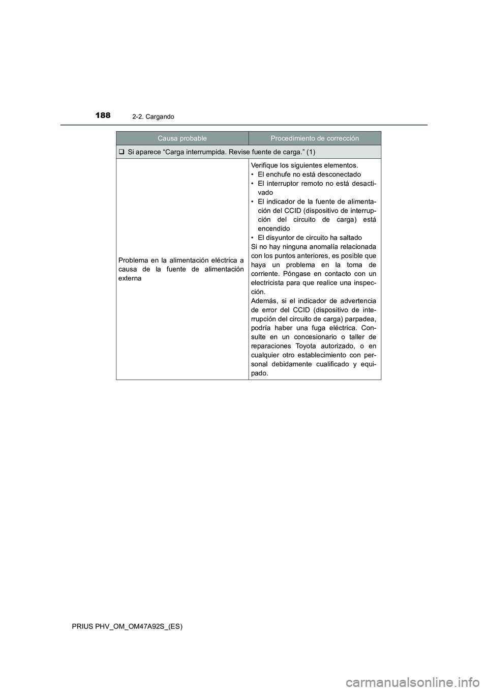 TOYOTA PRIUS PLUG-IN HYBRID 2017  Manual del propietario (in Spanish) 1882-2. Cargando
PRIUS PHV_OM_OM47A92S_(ES)
Si aparece “Carga interrumpida. Revise fuente de carga.” (1)
Problema en la alimentación eléctrica a
causa de la fuente de alimentación
externa
Ve
