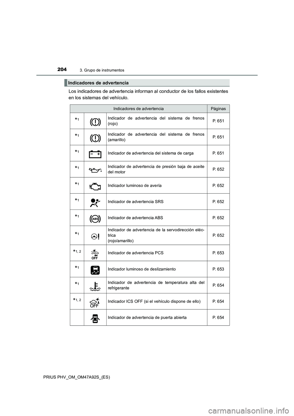 TOYOTA PRIUS PLUG-IN HYBRID 2017  Manual del propietario (in Spanish) 2043. Grupo de instrumentos
PRIUS PHV_OM_OM47A92S_(ES)
Los indicadores de advertencia informan al conductor de los fallos existentes 
en los sistemas del vehículo.
Indicadores de advertencia
Indicado