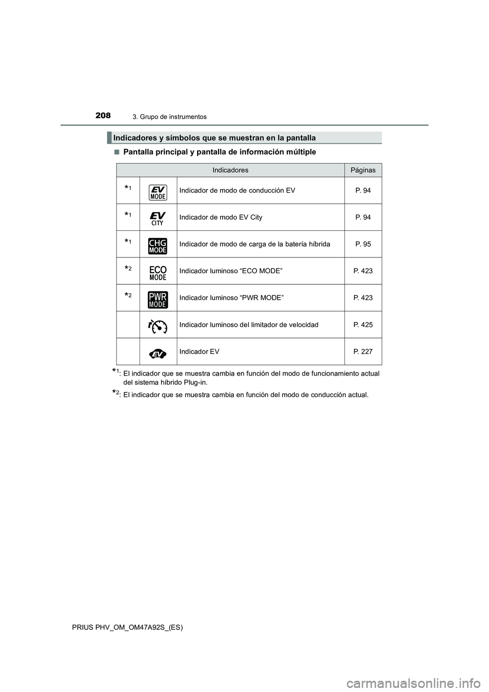 TOYOTA PRIUS PLUG-IN HYBRID 2017 Manual del propietario (in Spanish) 2083. Grupo de instrumentos
PRIUS PHV_OM_OM47A92S_(ES)■
Pantalla principal y pantalla de información múltiple
*1: El indicador que se muestra cambia en función del modo de funcionamiento actual
d TOYOTA PRIUS PLUG-IN HYBRID 2017 Manual del propietario (in Spanish) 2083. Grupo de instrumentos
PRIUS PHV_OM_OM47A92S_(ES)■
Pantalla principal y pantalla de información múltiple
*1: El indicador que se muestra cambia en función del modo de funcionamiento actual
d