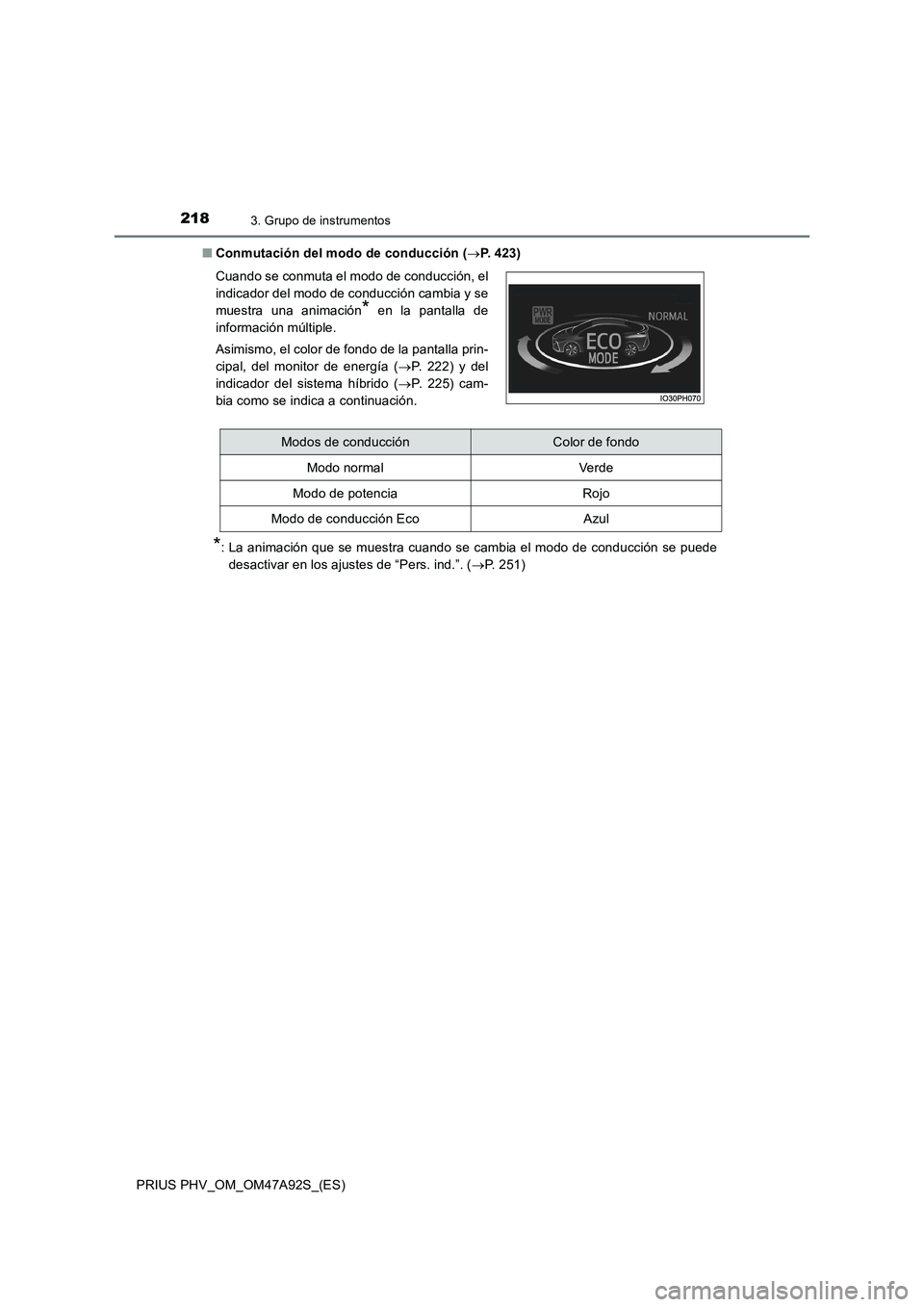 TOYOTA PRIUS PLUG-IN HYBRID 2017 Manual del propietario (in Spanish) 2183. Grupo de instrumentos
PRIUS PHV_OM_OM47A92S_(ES)■Conmutación del modo de conducción (P. 423)
*: La animación que se muestra cuando se cambia el modo de conducción se puede
desactivar en TOYOTA PRIUS PLUG-IN HYBRID 2017 Manual del propietario (in Spanish) 2183. Grupo de instrumentos
PRIUS PHV_OM_OM47A92S_(ES)■Conmutación del modo de conducción (P. 423)
*: La animación que se muestra cuando se cambia el modo de conducción se puede
desactivar en