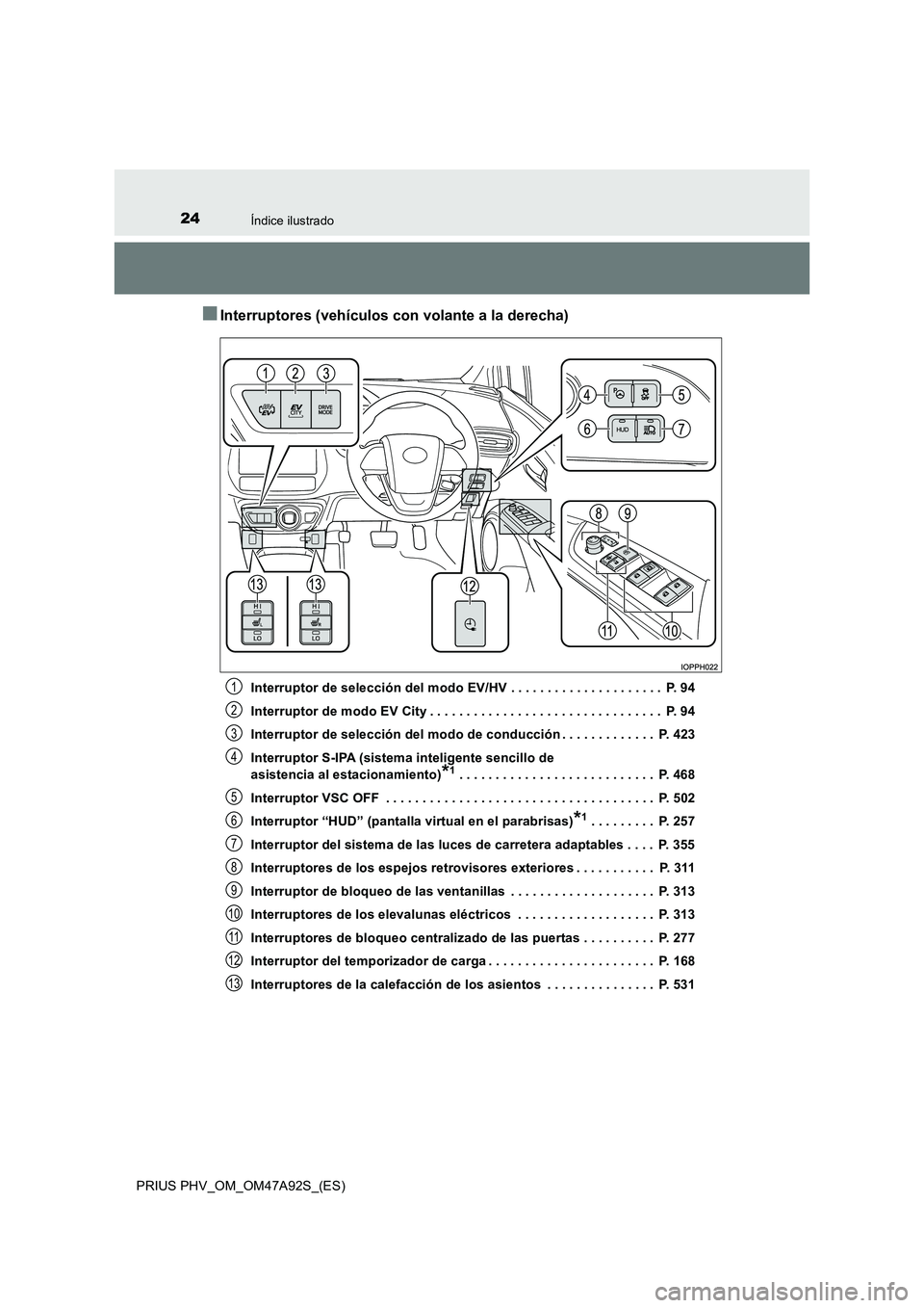 TOYOTA PRIUS PLUG-IN HYBRID 2017 Manual del propietario (in Spanish) 24Índice ilustrado
PRIUS PHV_OM_OM47A92S_(ES)
■Interruptores (vehículos con volante a la derecha)
Interruptor de selección del modo EV/HV . . . . . . . . . . . . . . . . . . . . . P. 94
Interru TOYOTA PRIUS PLUG-IN HYBRID 2017 Manual del propietario (in Spanish) 24Índice ilustrado
PRIUS PHV_OM_OM47A92S_(ES)
■Interruptores (vehículos con volante a la derecha)
Interruptor de selección del modo EV/HV . . . . . . . . . . . . . . . . . . . . . P. 94
Interru