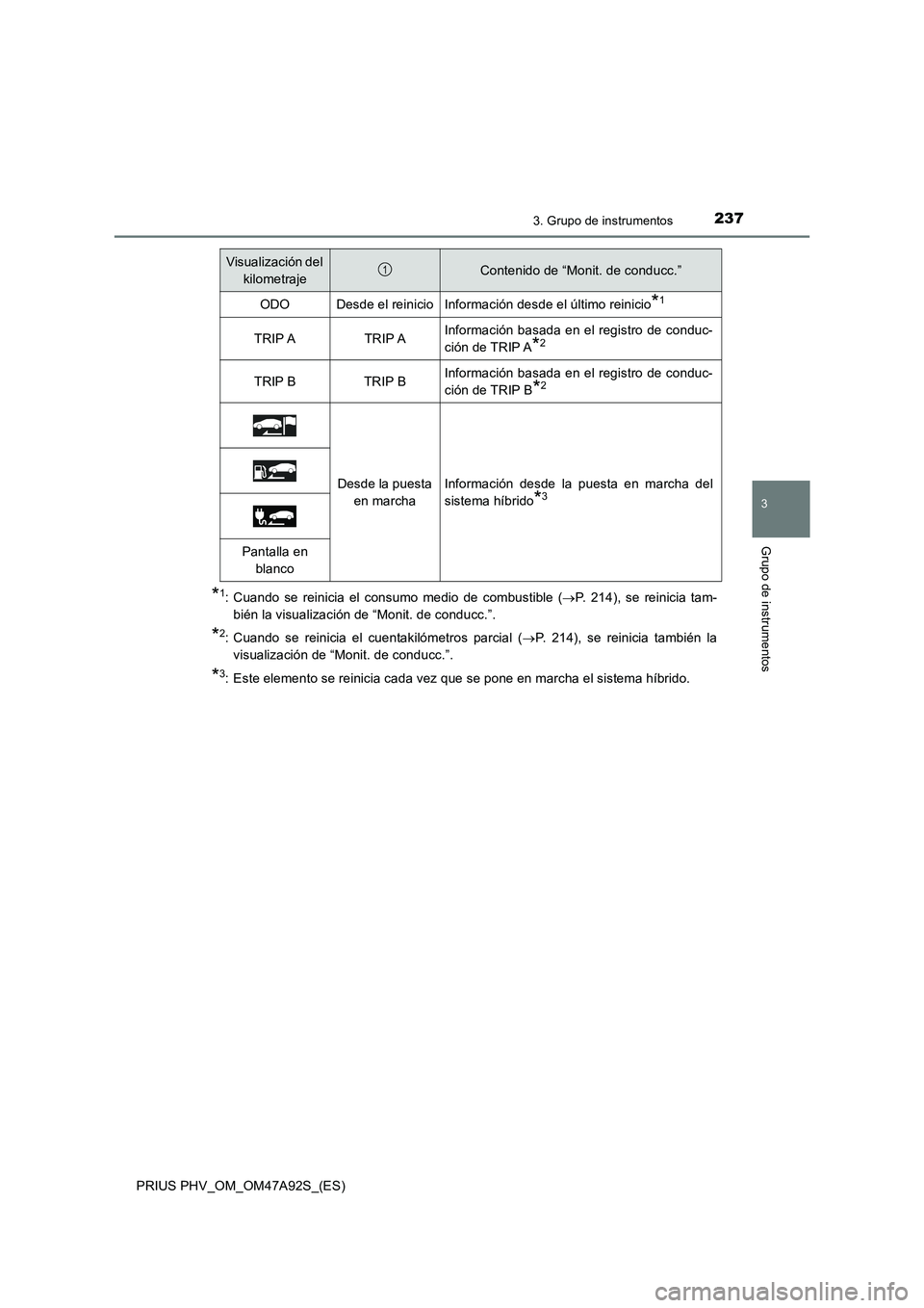 TOYOTA PRIUS PLUG-IN HYBRID 2017  Manual del propietario (in Spanish) 2373. Grupo de instrumentos
3
Grupo de instrumentos
PRIUS PHV_OM_OM47A92S_(ES)
*1: Cuando se reinicia el consumo medio de combustible (P. 214), se reinicia tam-
bién la visualización de “Monit.