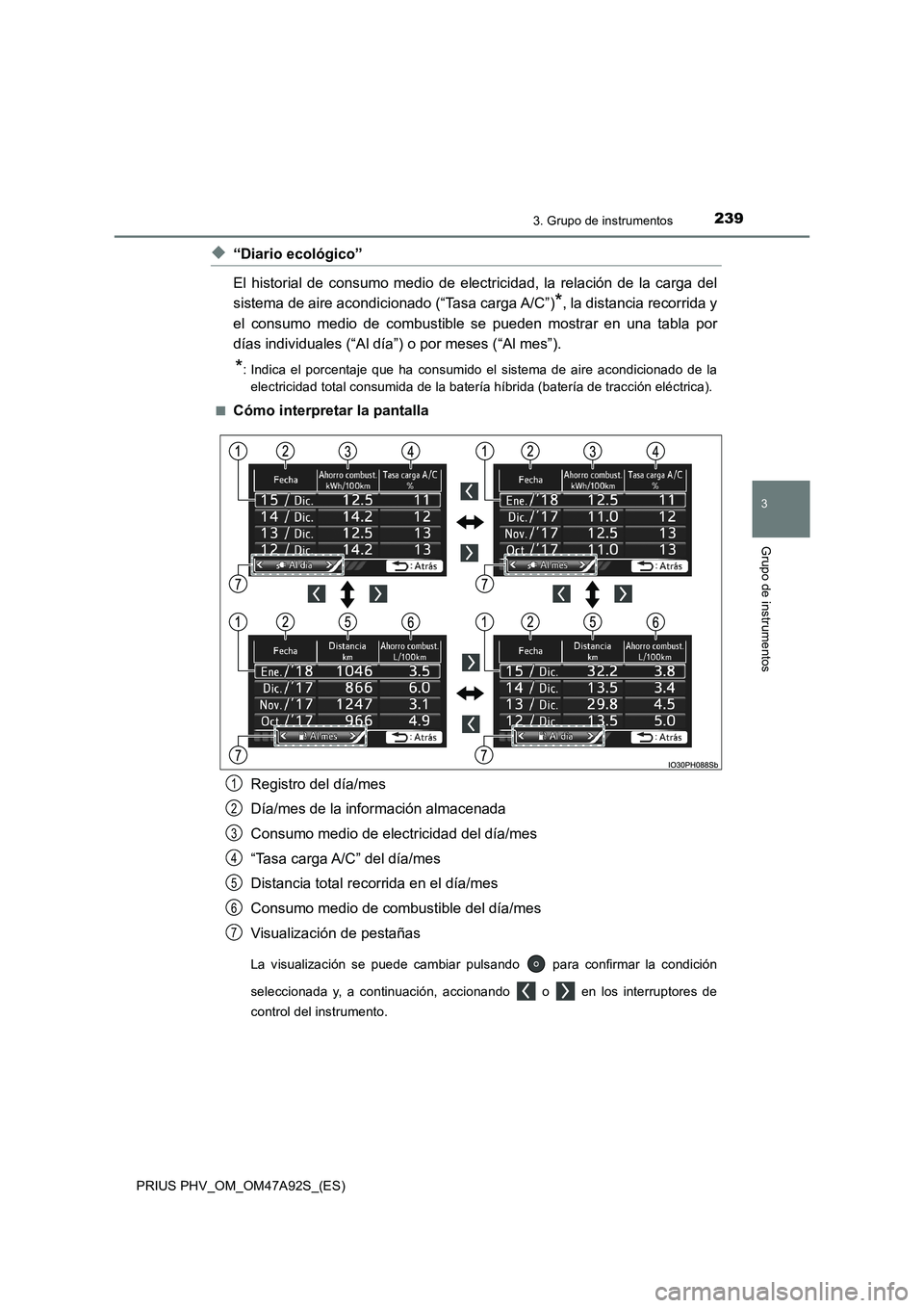 TOYOTA PRIUS PLUG-IN HYBRID 2017  Manual del propietario (in Spanish) 2393. Grupo de instrumentos
3
Grupo de instrumentos
PRIUS PHV_OM_OM47A92S_(ES)
◆“Diario ecológico”
El historial de consumo medio de electricidad, la relación de la carga del
sistema de aire ac