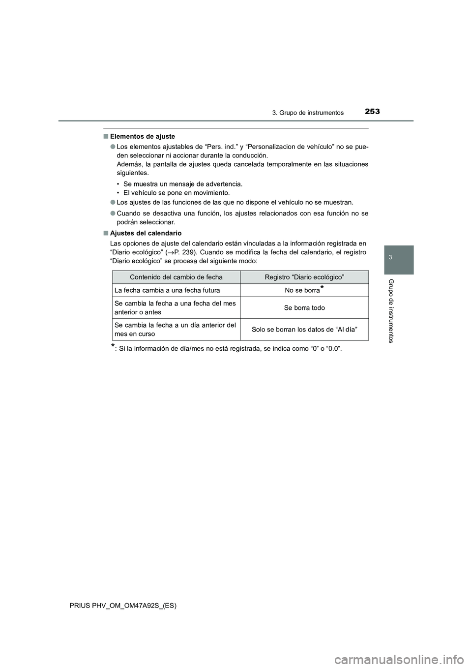 TOYOTA PRIUS PLUG-IN HYBRID 2017 Manual del propietario (in Spanish) 2533. Grupo de instrumentos
3
Grupo de instrumentos
PRIUS PHV_OM_OM47A92S_(ES)
■Elementos de ajuste
●Los elementos ajustables de “Pers. ind.” y “Personalizacion de vehículo” no se pue-
de TOYOTA PRIUS PLUG-IN HYBRID 2017 Manual del propietario (in Spanish) 2533. Grupo de instrumentos
3
Grupo de instrumentos
PRIUS PHV_OM_OM47A92S_(ES)
■Elementos de ajuste
●Los elementos ajustables de “Pers. ind.” y “Personalizacion de vehículo” no se pue-
de