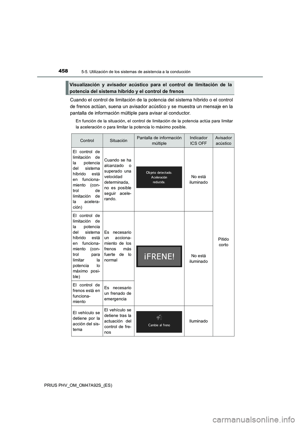 TOYOTA PRIUS PLUG-IN HYBRID 2017 Manual del propietario (in Spanish) 4585-5. Utilización de los sistemas de asistencia a la conducción
PRIUS PHV_OM_OM47A92S_(ES)
Cuando el control de limitación de la potencia del sistema híbrido o el control
de frenos actúan, suen TOYOTA PRIUS PLUG-IN HYBRID 2017 Manual del propietario (in Spanish) 4585-5. Utilización de los sistemas de asistencia a la conducción
PRIUS PHV_OM_OM47A92S_(ES)
Cuando el control de limitación de la potencia del sistema híbrido o el control
de frenos actúan, suen