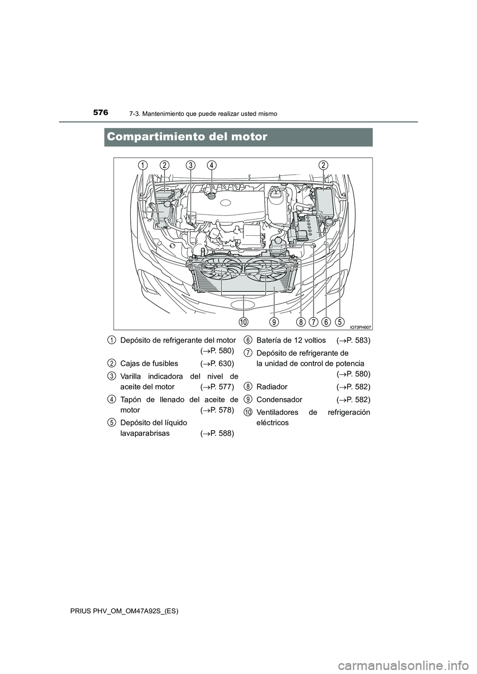 TOYOTA PRIUS PLUG-IN HYBRID 2017  Manual del propietario (in Spanish) 5767-3. Mantenimiento que puede realizar usted mismo
PRIUS PHV_OM_OM47A92S_(ES)
Compartimiento del motor
Depósito de refrigerante del motor  
( P. 580) 
Cajas de fusibles ( P. 630) 
Varilla ind