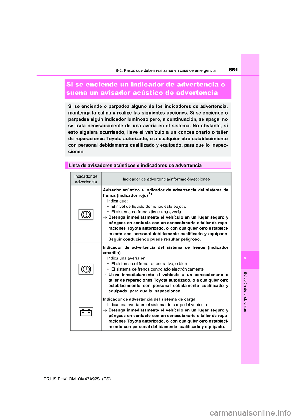 TOYOTA PRIUS PLUG-IN HYBRID 2017  Manual del propietario (in Spanish) 6518-2. Pasos que deben realizarse en caso de emergencia
PRIUS PHV_OM_OM47A92S_(ES)
8
Solución de problemas
Si se enciende un indicador de advertencia o  
suena un avisador acústico de advertencia
S