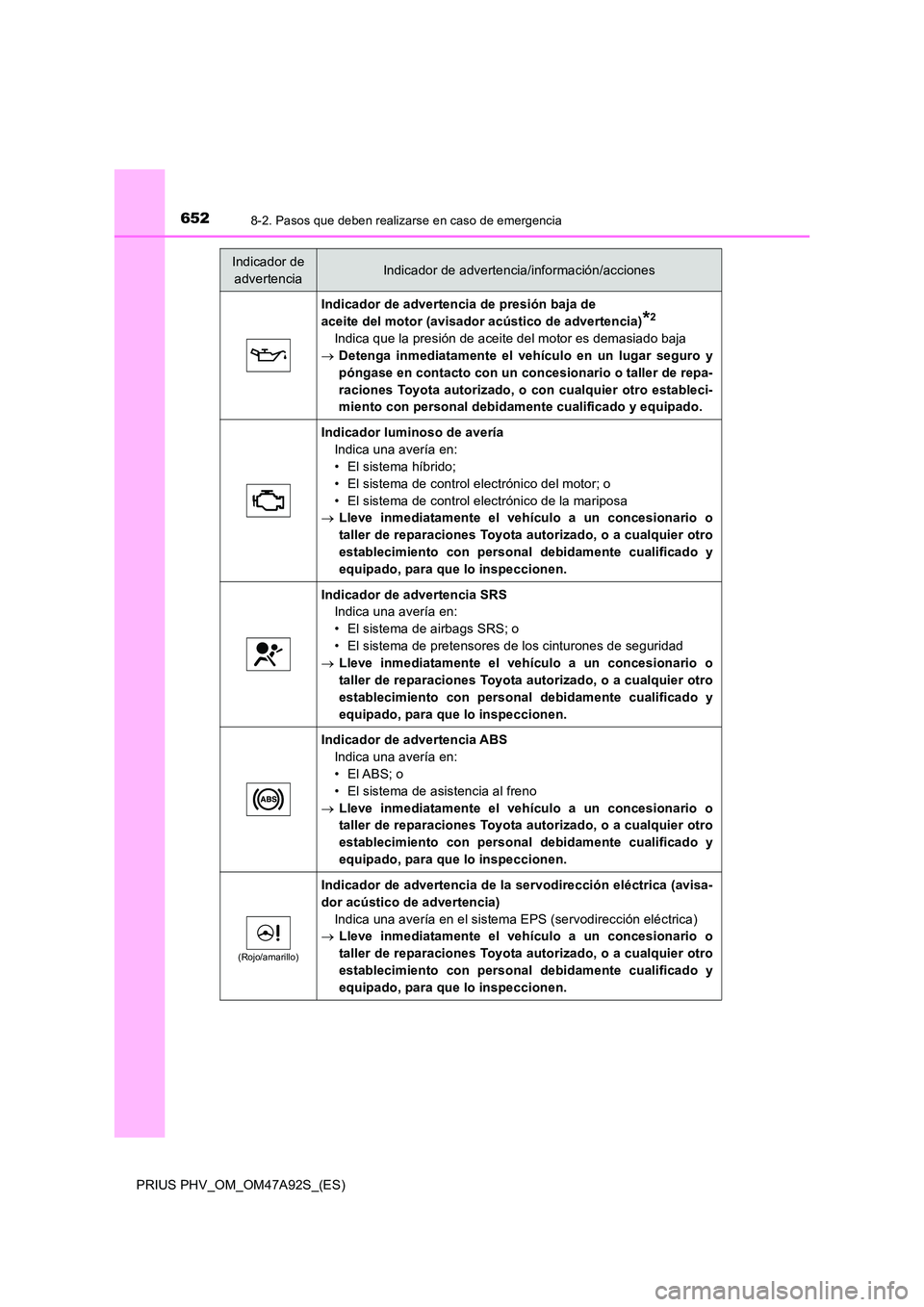 TOYOTA PRIUS PLUG-IN HYBRID 2017  Manual del propietario (in Spanish) 6528-2. Pasos que deben realizarse en caso de emergencia
PRIUS PHV_OM_OM47A92S_(ES)
Indicador de advertencia de presión baja de  
aceite del motor (avisador acústico de advertencia)*2
Indica que la 