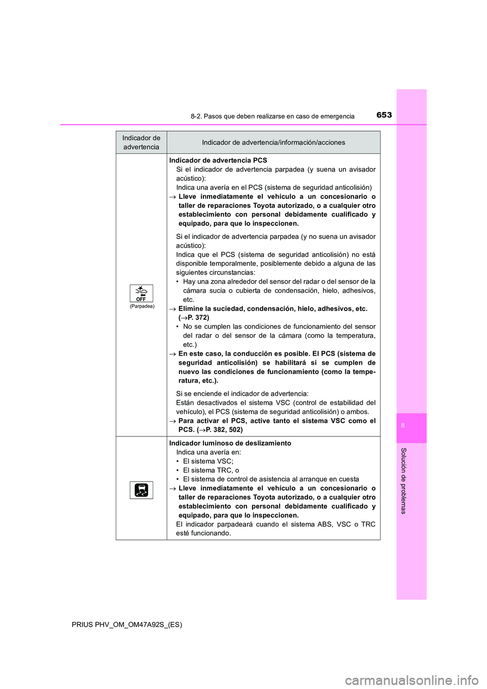 TOYOTA PRIUS PLUG-IN HYBRID 2017  Manual del propietario (in Spanish) 6538-2. Pasos que deben realizarse en caso de emergencia
PRIUS PHV_OM_OM47A92S_(ES)
8
Solución de problemas
(Parpadea)
Indicador de advertencia PCS 
Si el indicador de advertencia parpadea (y suena u