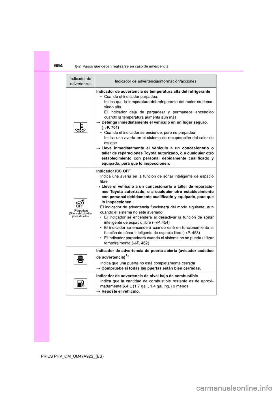 TOYOTA PRIUS PLUG-IN HYBRID 2017  Manual del propietario (in Spanish) 6548-2. Pasos que deben realizarse en caso de emergencia
PRIUS PHV_OM_OM47A92S_(ES)
Indicador de advertencia de temperatura alta del refrigerante 
• Cuando el indicador parpadea:
Indica que la tempe