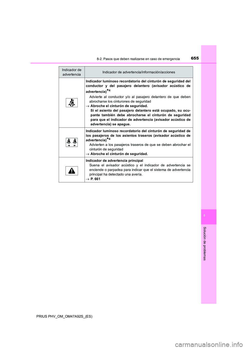 TOYOTA PRIUS PLUG-IN HYBRID 2017  Manual del propietario (in Spanish) 6558-2. Pasos que deben realizarse en caso de emergencia
PRIUS PHV_OM_OM47A92S_(ES)
8
Solución de problemas
Indicador luminoso recordatorio del cinturón de seguridad del 
conductor y del pasajero de